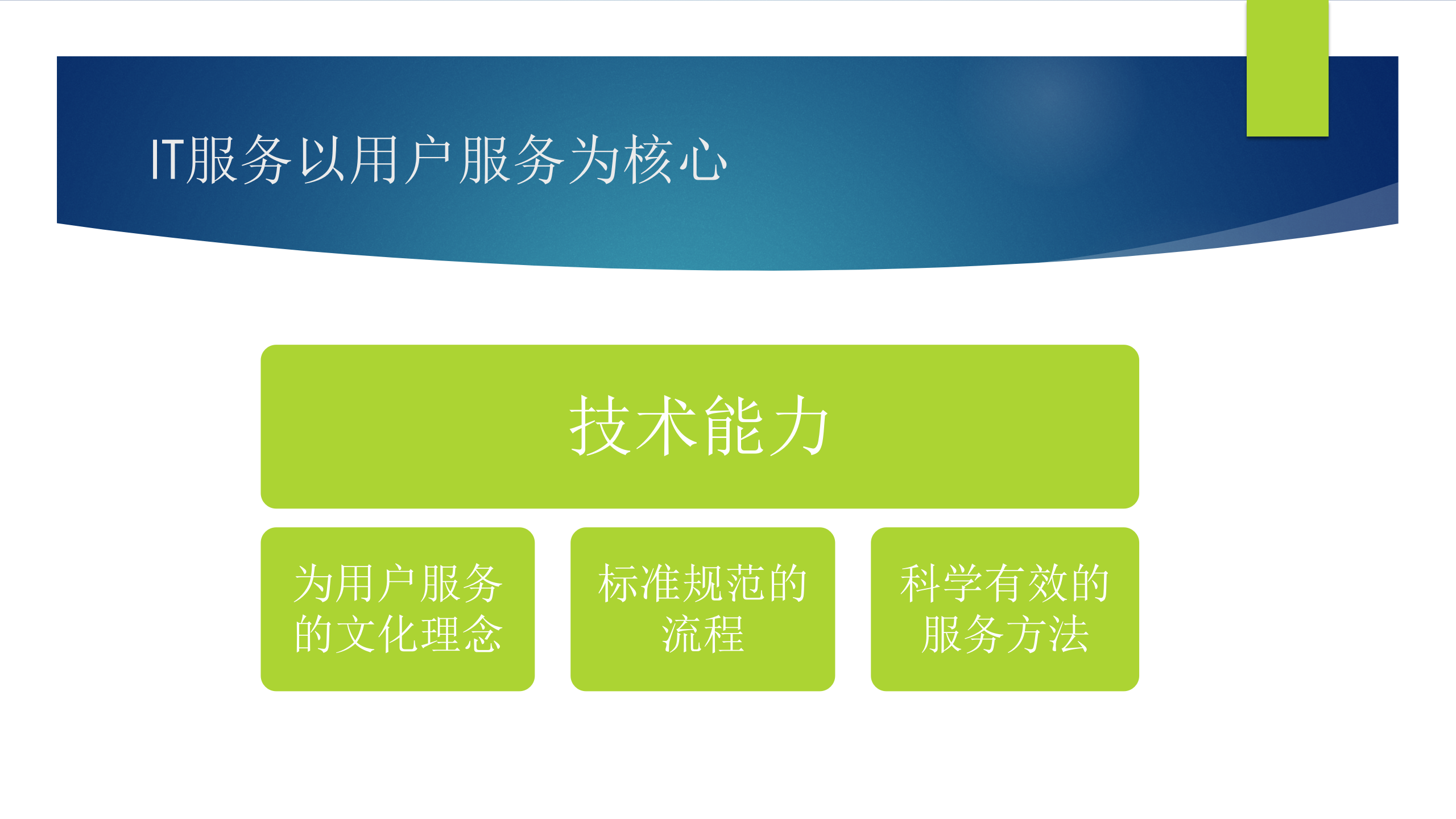 IT运维之道_ITIL之家(www.itilzj.com)_.pptx 第3页