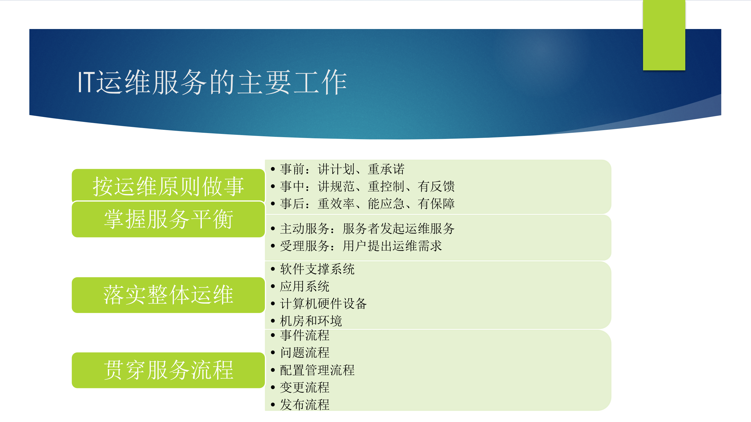 IT运维之道_ITIL之家(www.itilzj.com)_.pptx 第4页