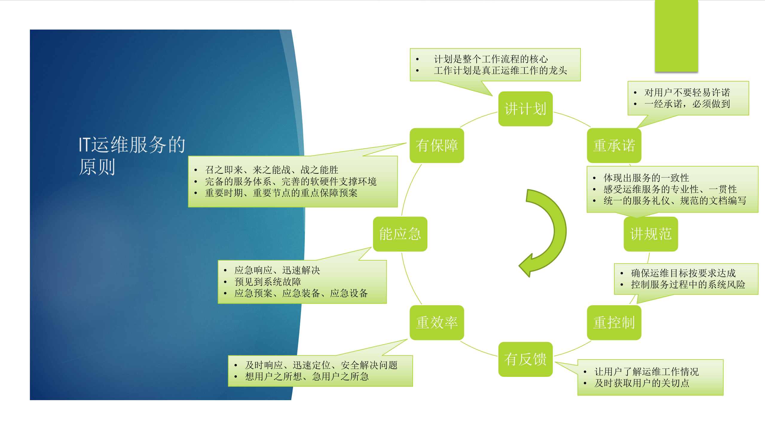 IT运维之道_ITIL之家(www.itilzj.com)_.pptx 第5页