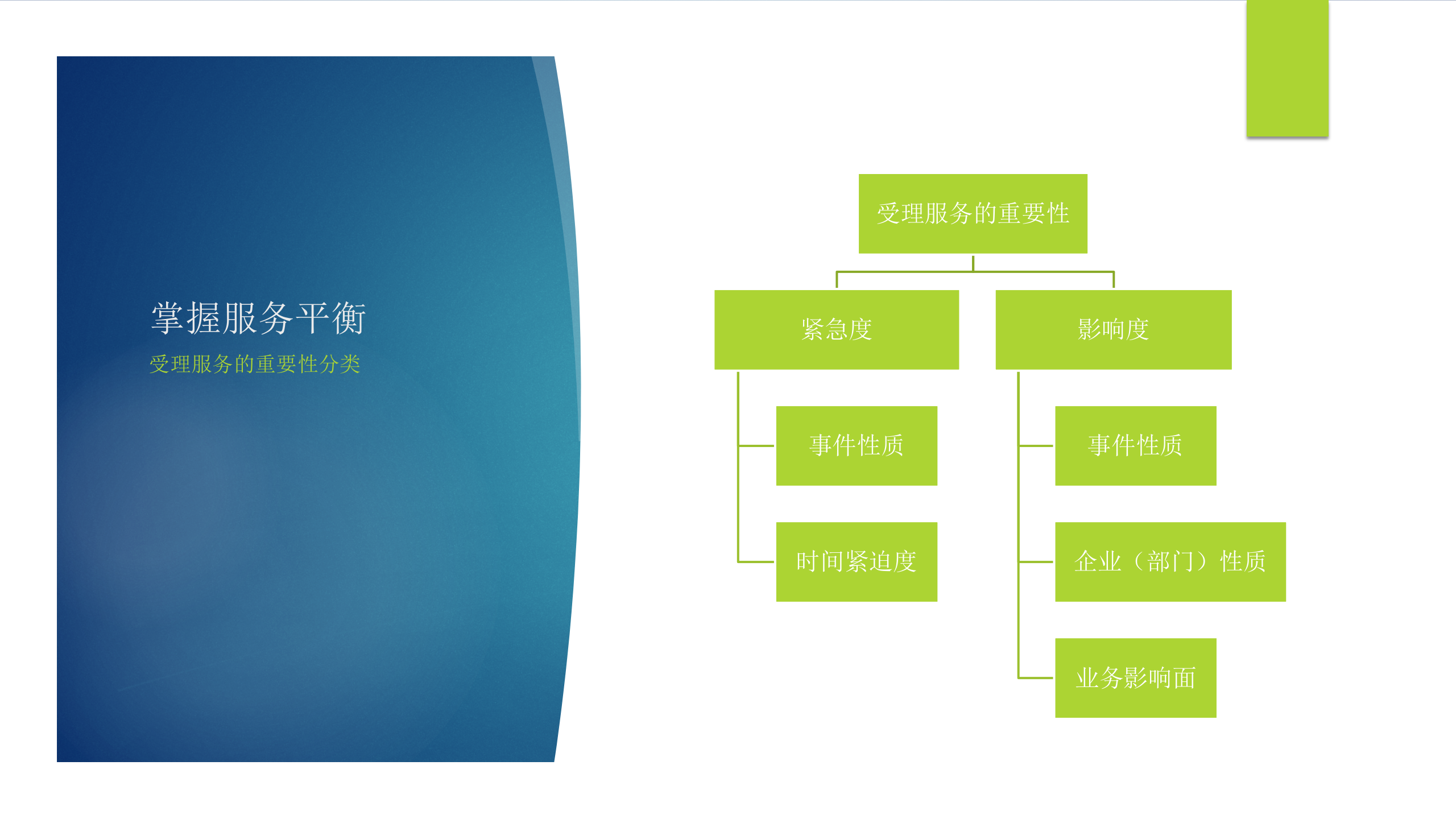 IT运维之道_ITIL之家(www.itilzj.com)_.pptx 第7页