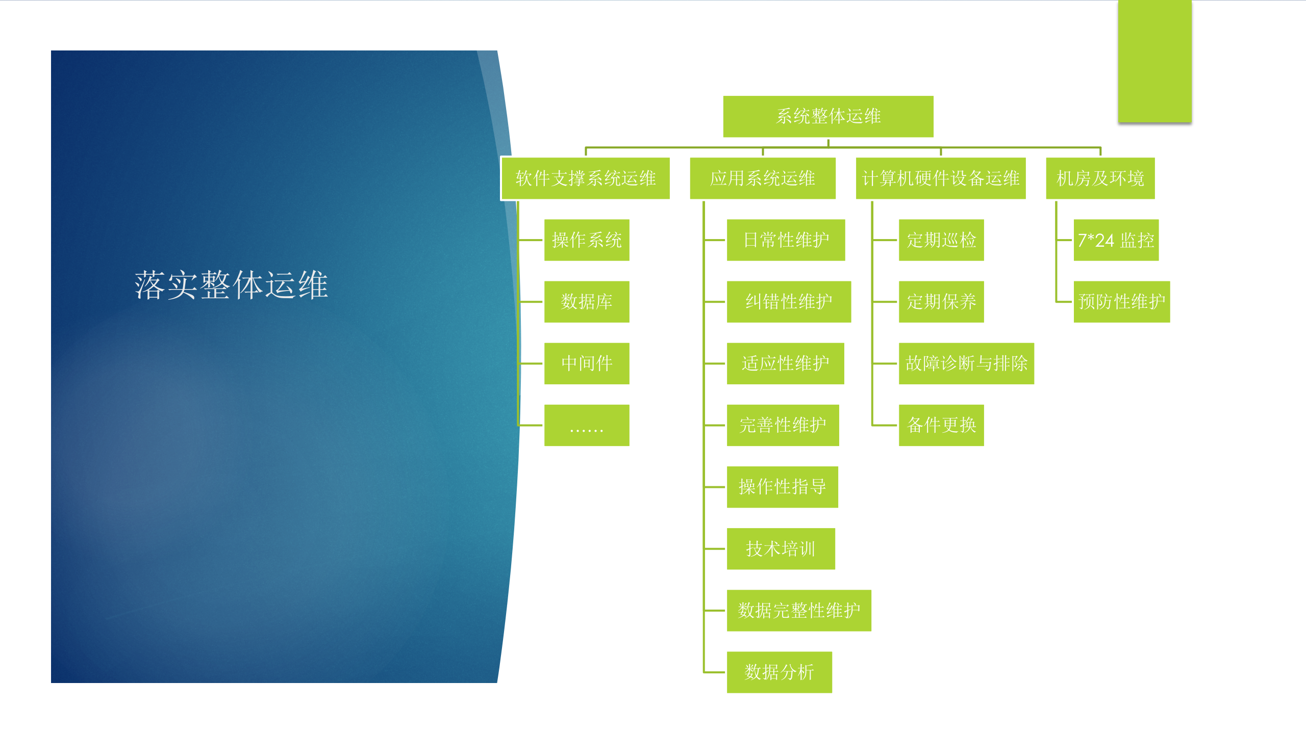 IT运维之道_ITIL之家(www.itilzj.com)_.pptx 第8页