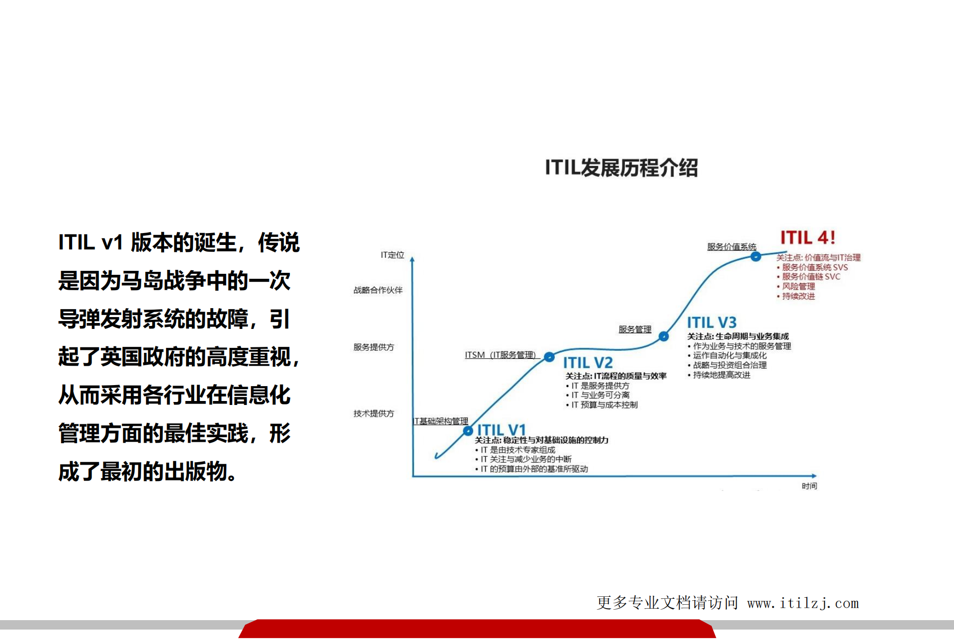 浅析 ITIL&DevOps 的核心要素_ITIL之家(www.itilzj.com)_.pdf 第3页