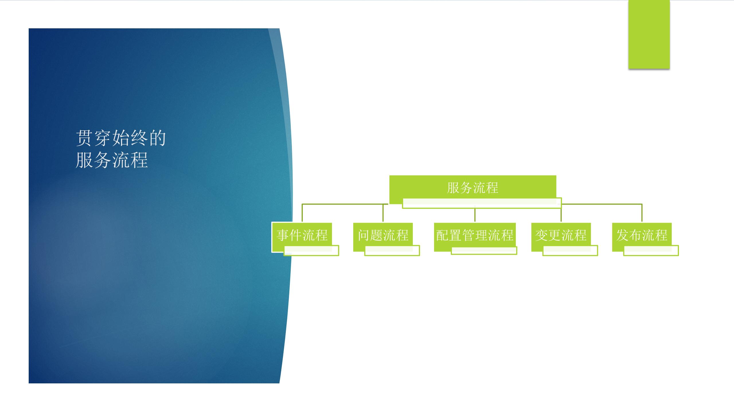 IT运维之道_ITIL之家(www.itilzj.com)_.pptx 第9页