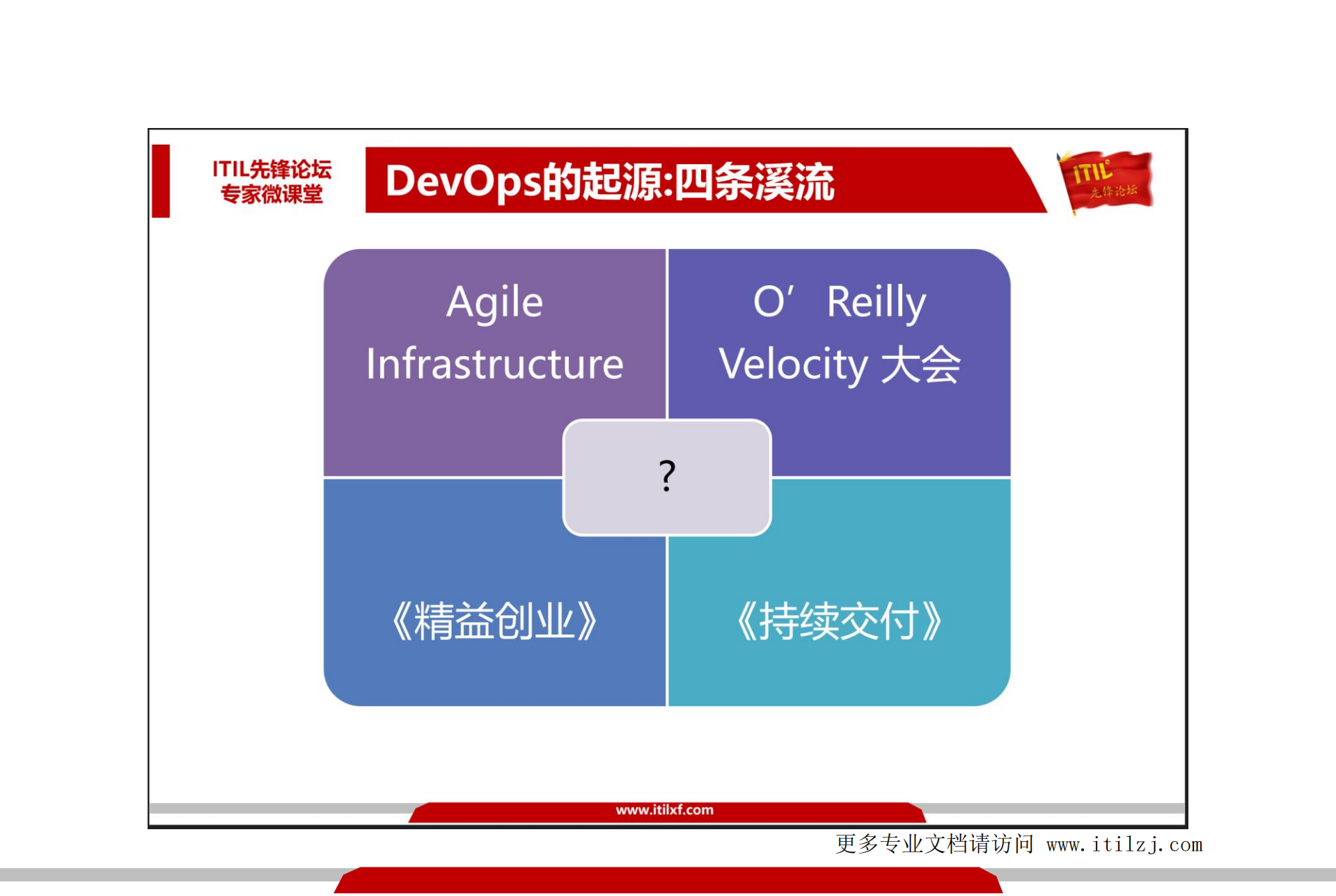 浅析 ITIL&DevOps 的核心要素_ITIL之家(www.itilzj.com)_.pdf 第4页