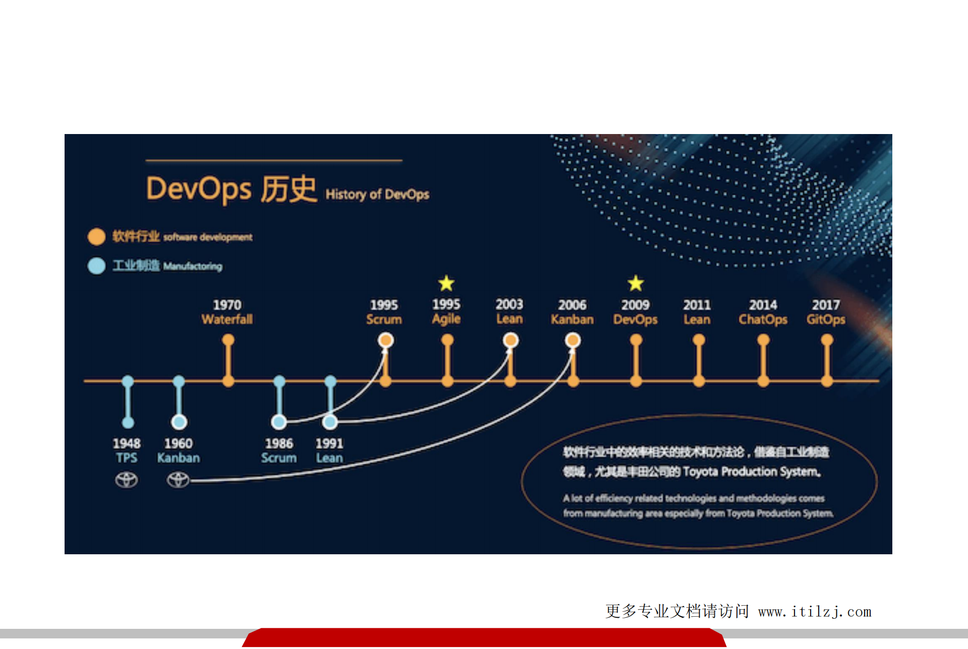 浅析 ITIL&DevOps 的核心要素_ITIL之家(www.itilzj.com)_.pdf 第6页