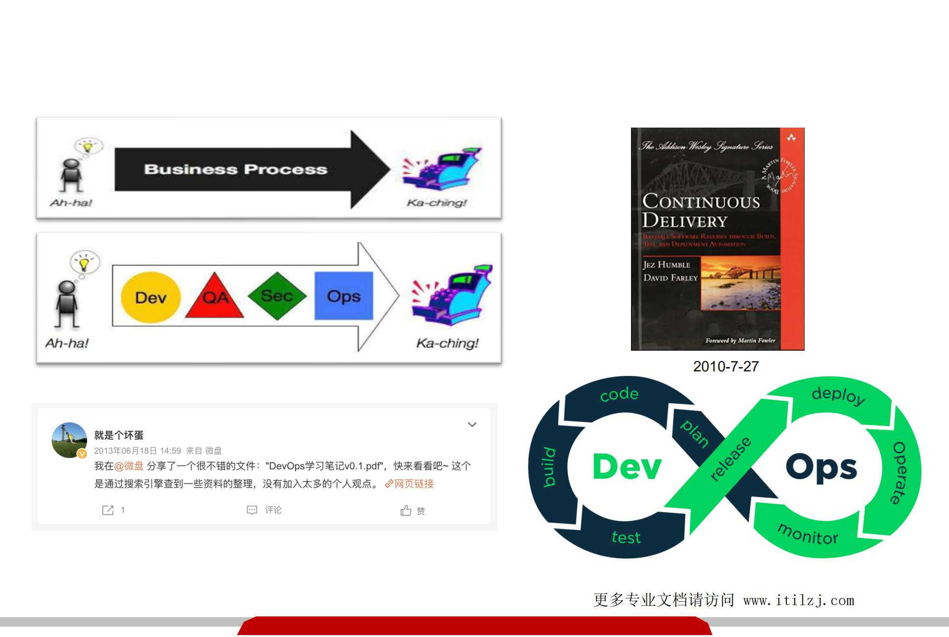 浅析 ITIL&DevOps 的核心要素_ITIL之家(www.itilzj.com)_.pdf 第7页