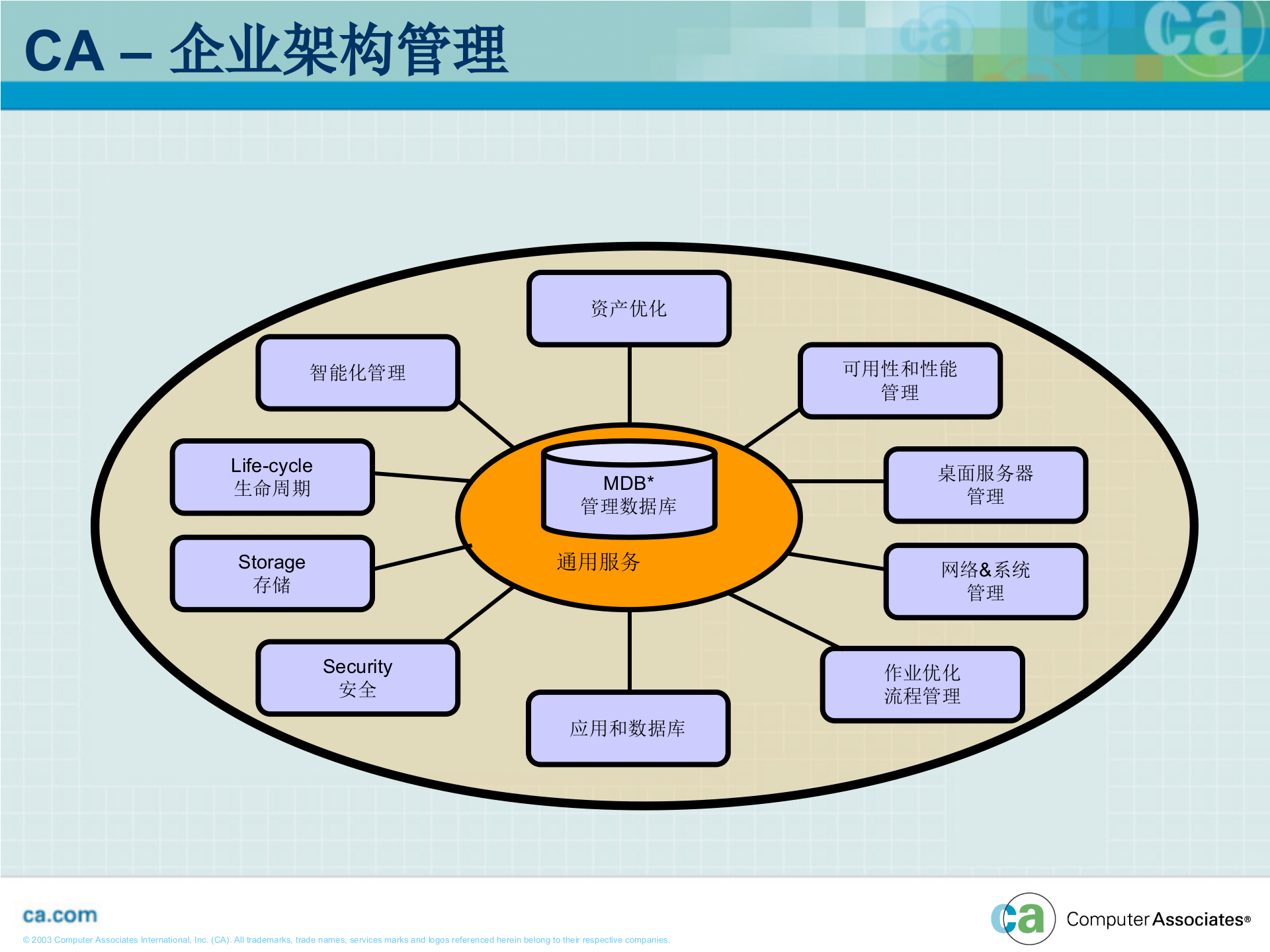 ITSM解决方案技术交流_ITIL之家(www.itilzj.com)_.ppt 第6页