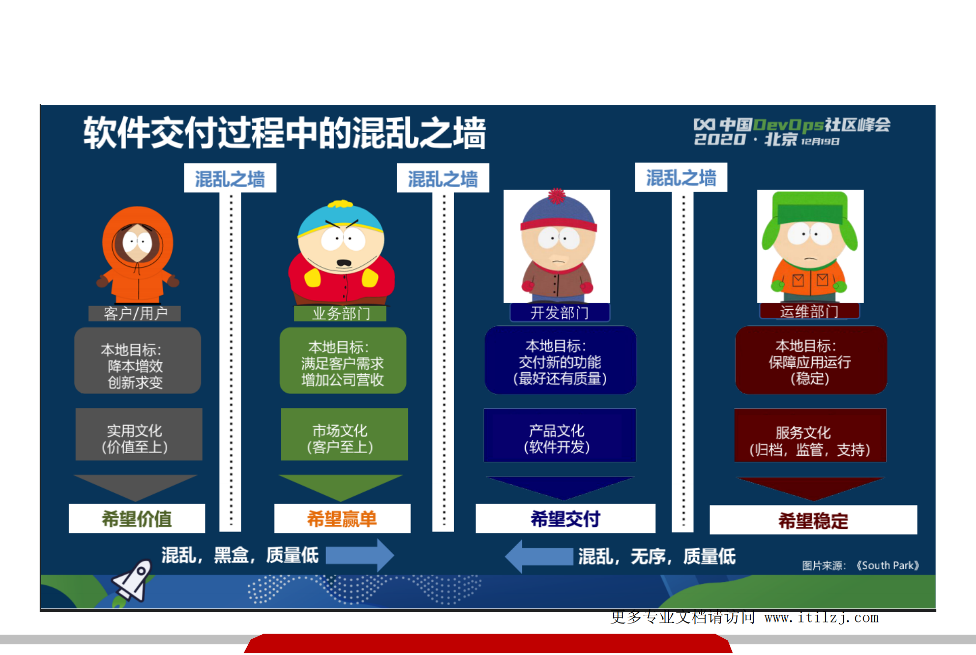 浅析 ITIL&DevOps 的核心要素_ITIL之家(www.itilzj.com)_.pdf 第9页