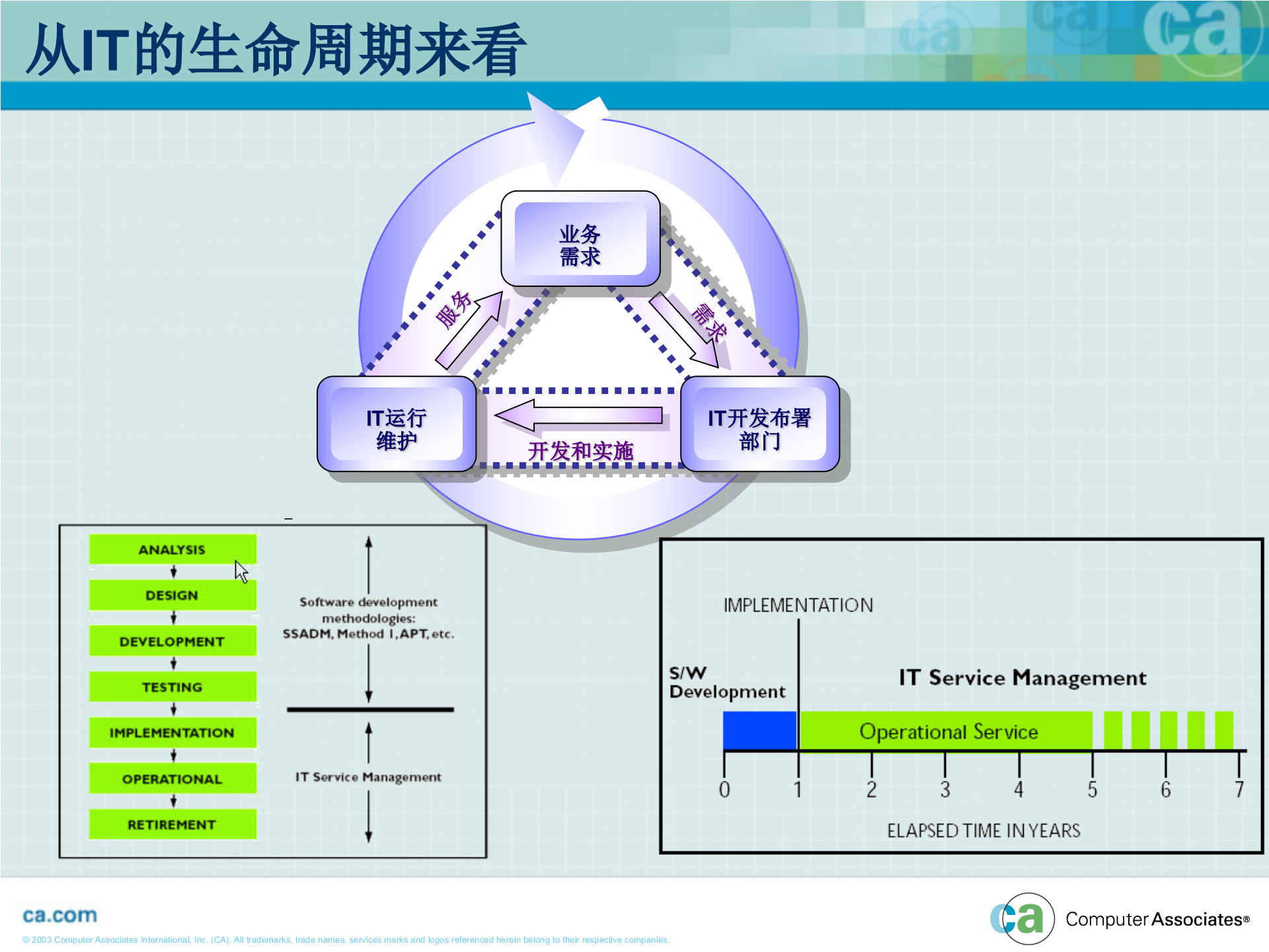 ITSM解决方案技术交流_ITIL之家(www.itilzj.com)_.ppt 第10页