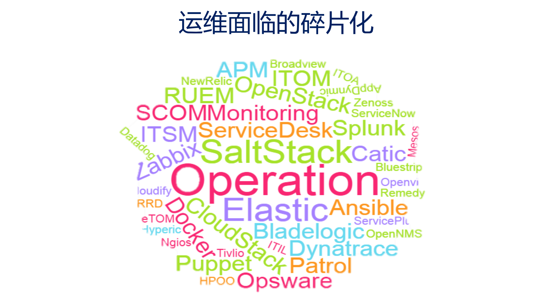 自动化运维的基石：CMDB_ITIL之家(www.itilzj.com)_.pdf 第3页