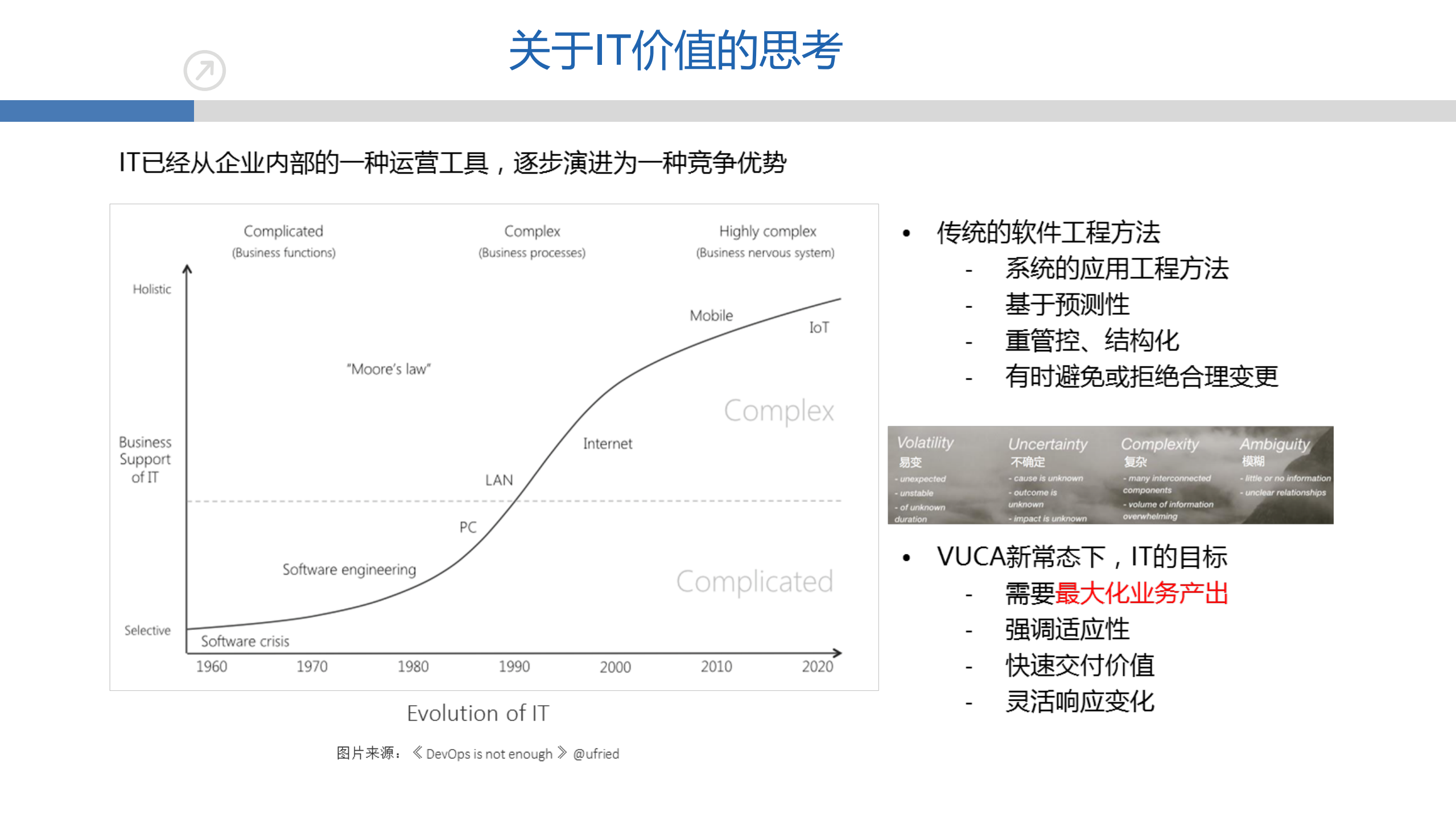 基于DevOps的应用运维实践_ITIL之家(www.itilzj.com)_.pdf 第3页