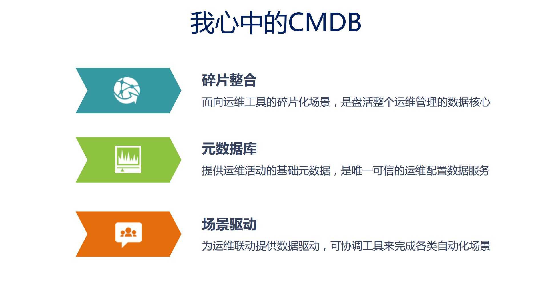 自动化运维的基石：CMDB_ITIL之家(www.itilzj.com)_.pdf 第4页