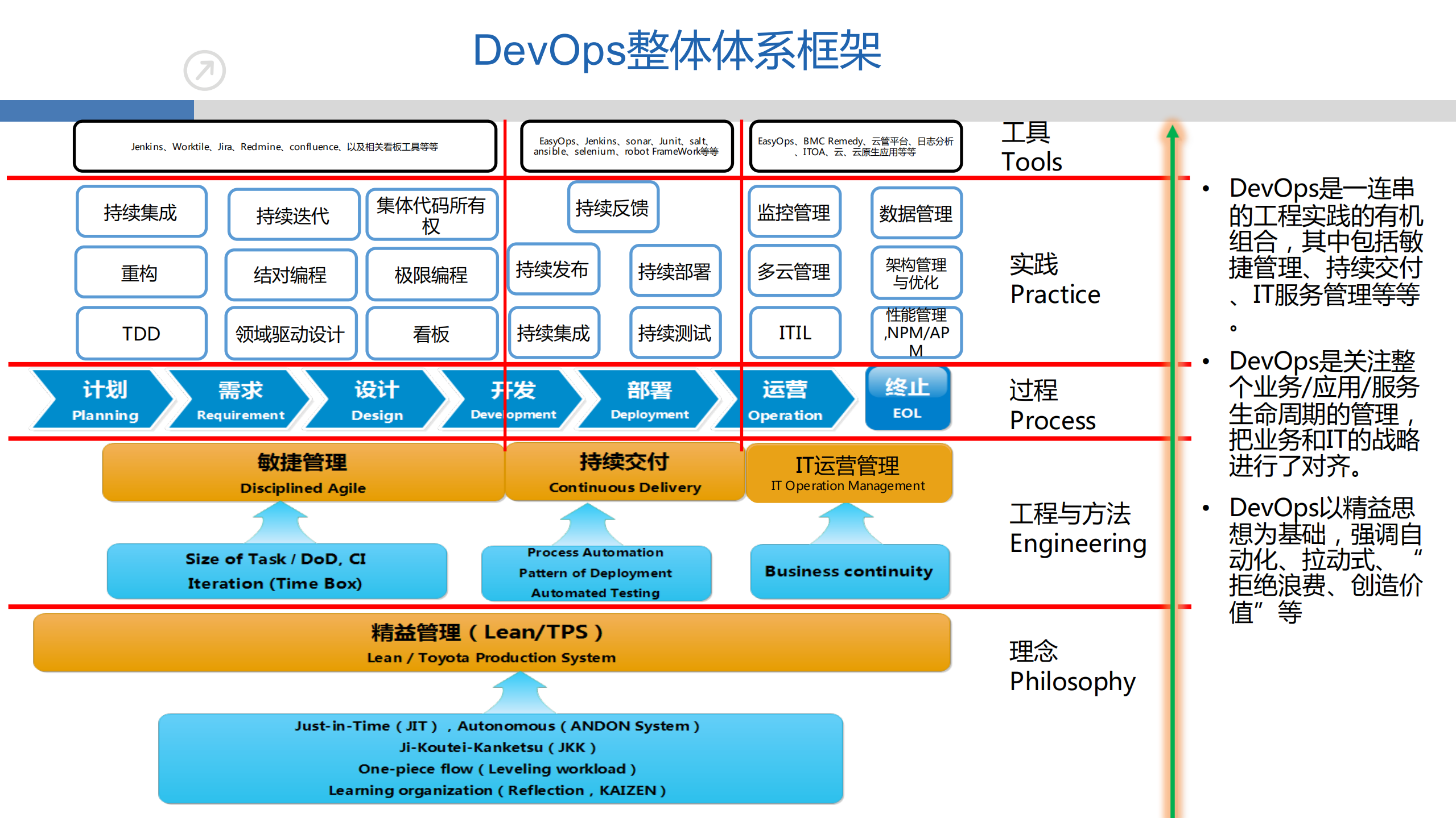基于DevOps的应用运维实践_ITIL之家(www.itilzj.com)_.pdf 第4页