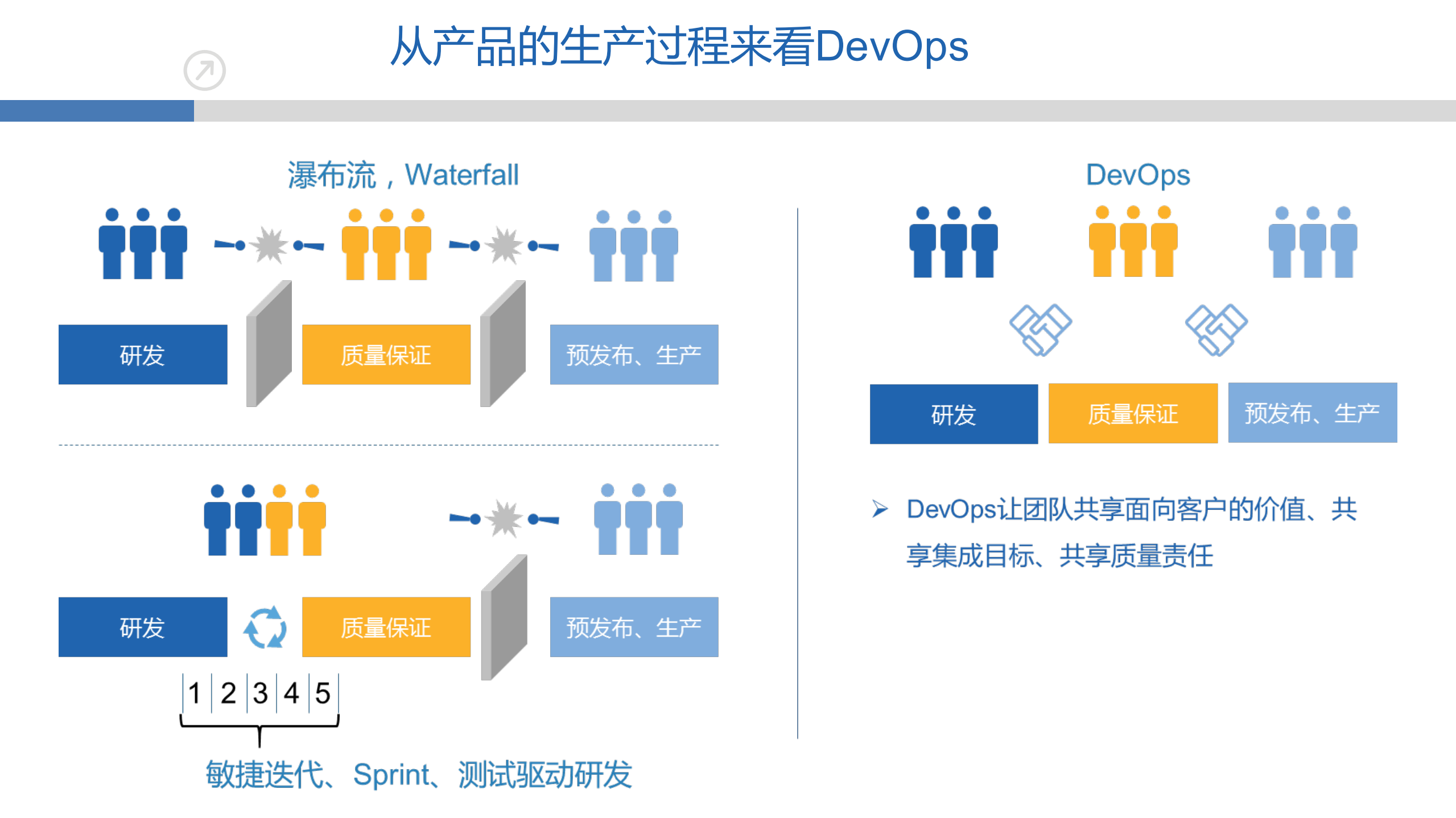 基于DevOps的应用运维实践_ITIL之家(www.itilzj.com)_.pdf 第6页