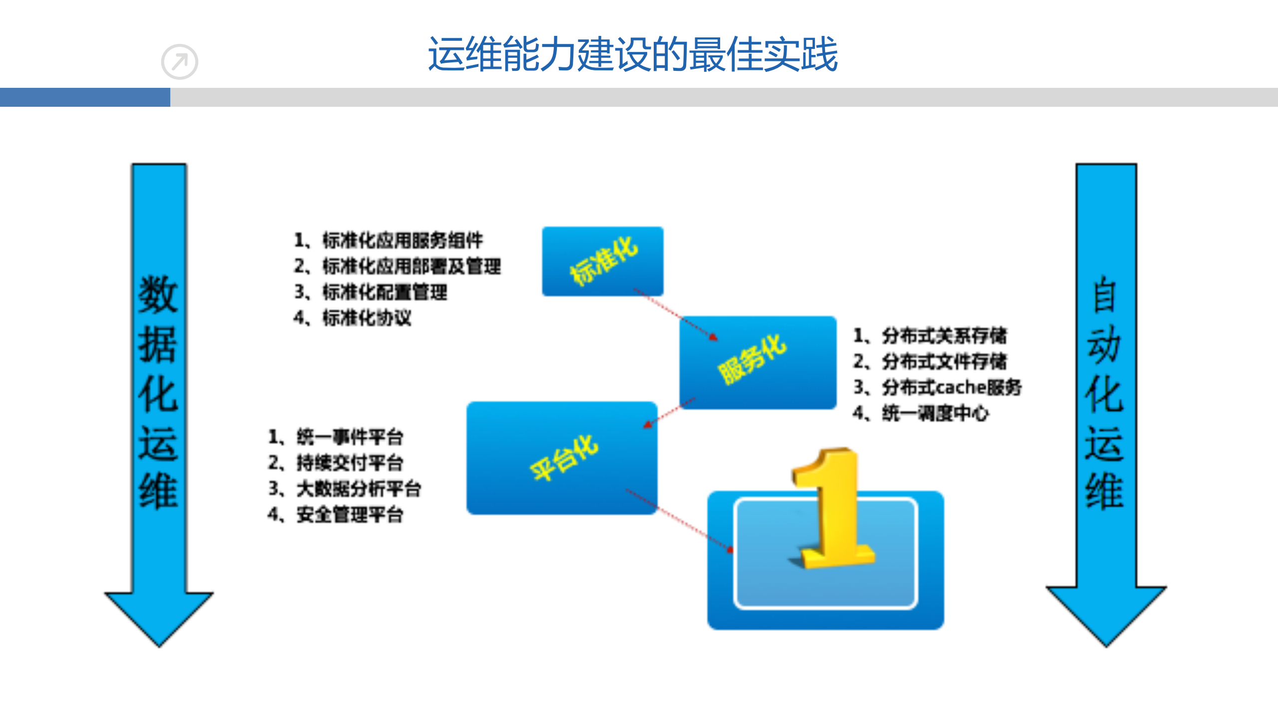基于DevOps的应用运维实践_ITIL之家(www.itilzj.com)_.pdf 第8页