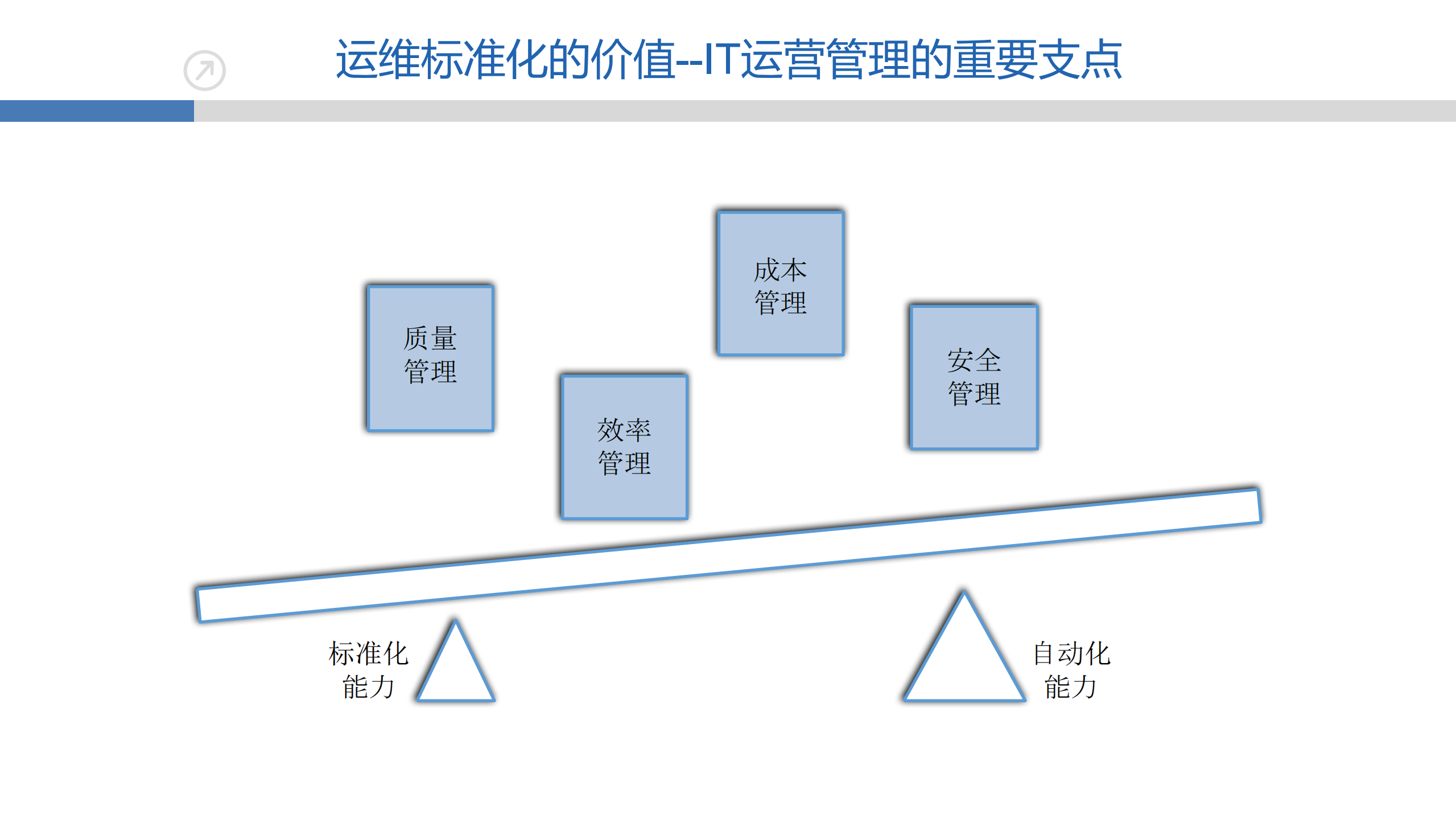 基于DevOps的应用运维实践_ITIL之家(www.itilzj.com)_.pdf 第10页