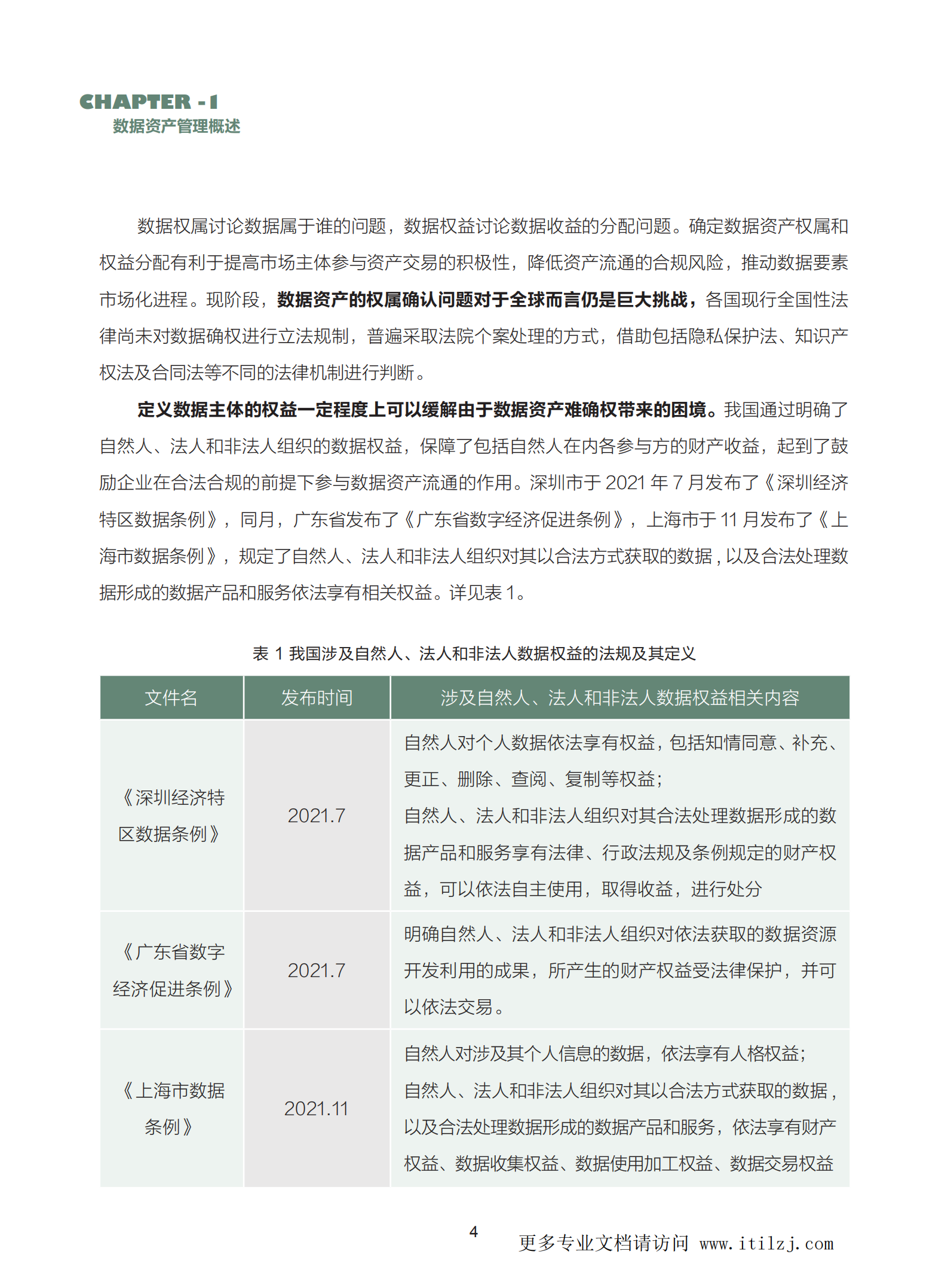 数据资产管理实践白皮书（5.0版）_ITIL之家(www.itilzj.com)_.pdf 第10页