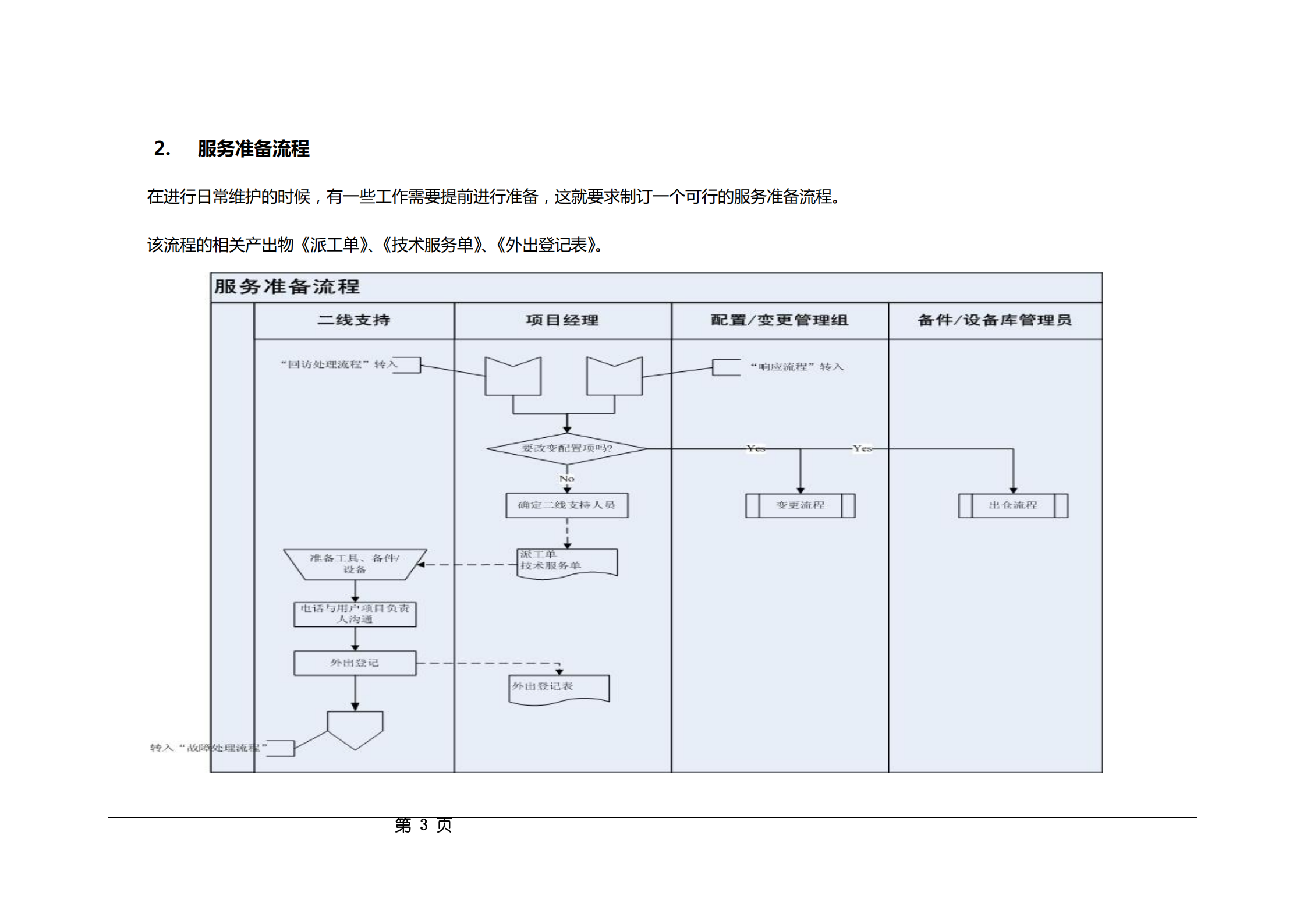 IT运维服务操作流程及规范_ITIL之家(www.itilzj.com)_.pdf 第3页
