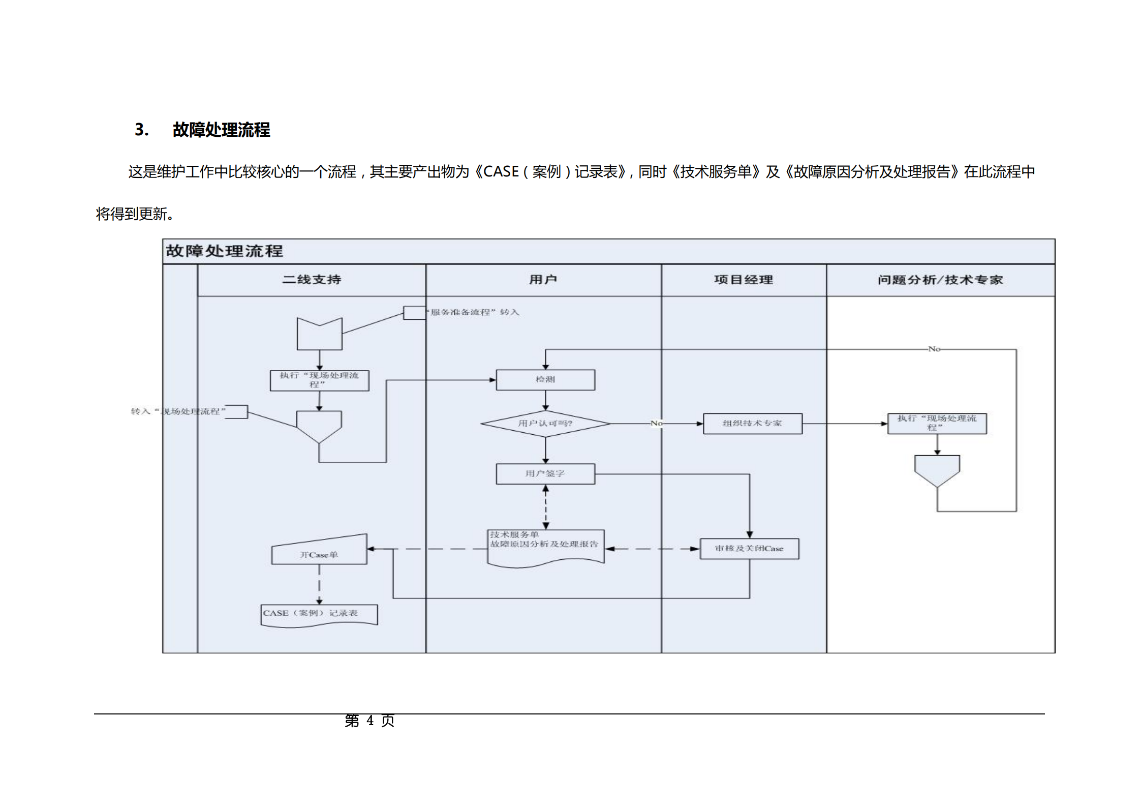 IT运维服务操作流程及规范_ITIL之家(www.itilzj.com)_.pdf 第4页