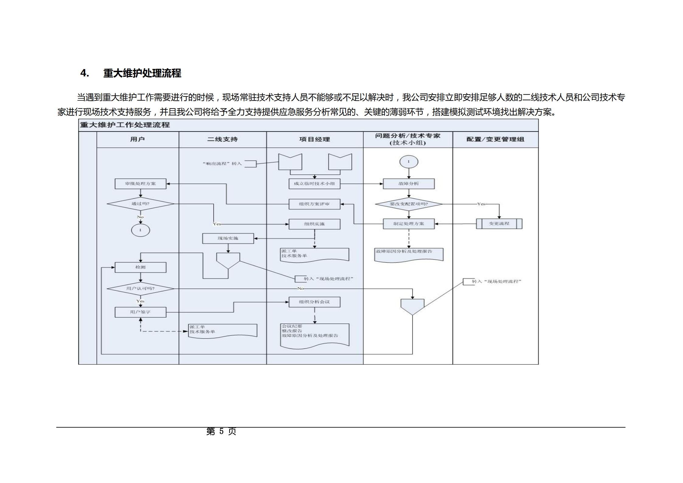 IT运维服务操作流程及规范_ITIL之家(www.itilzj.com)_.pdf 第5页