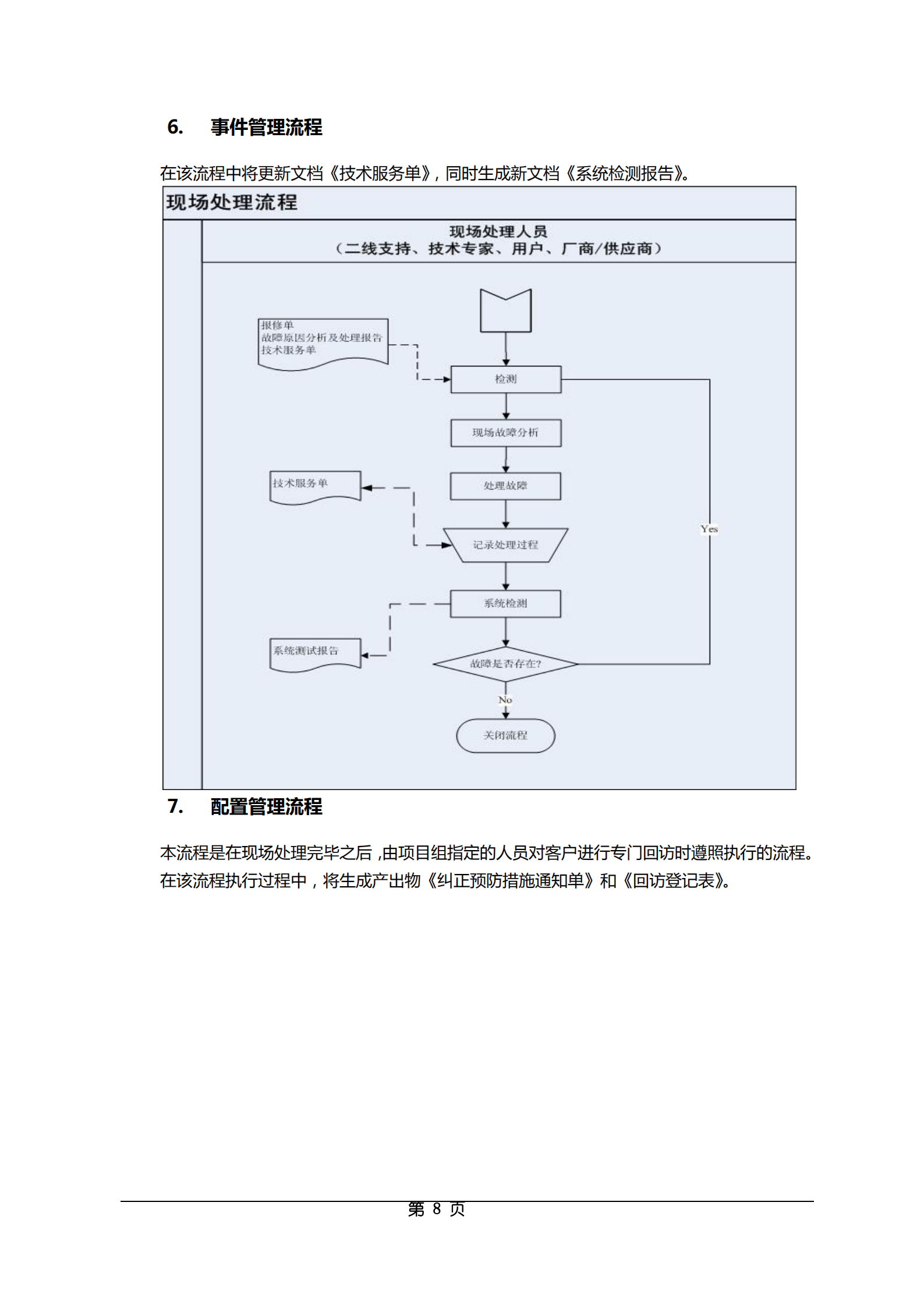 IT运维服务操作流程及规范_ITIL之家(www.itilzj.com)_.pdf 第8页