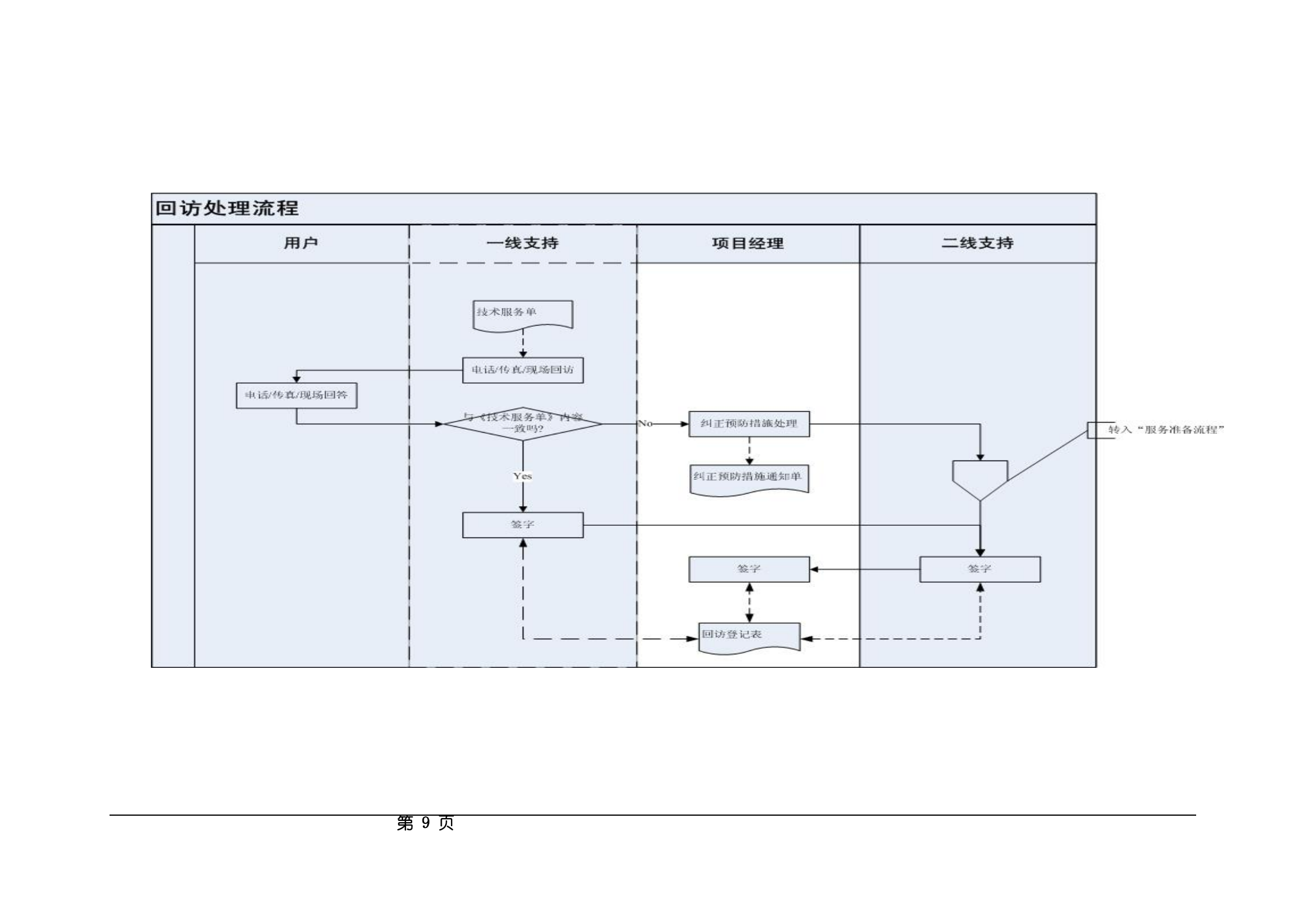 IT运维服务操作流程及规范_ITIL之家(www.itilzj.com)_.pdf 第9页