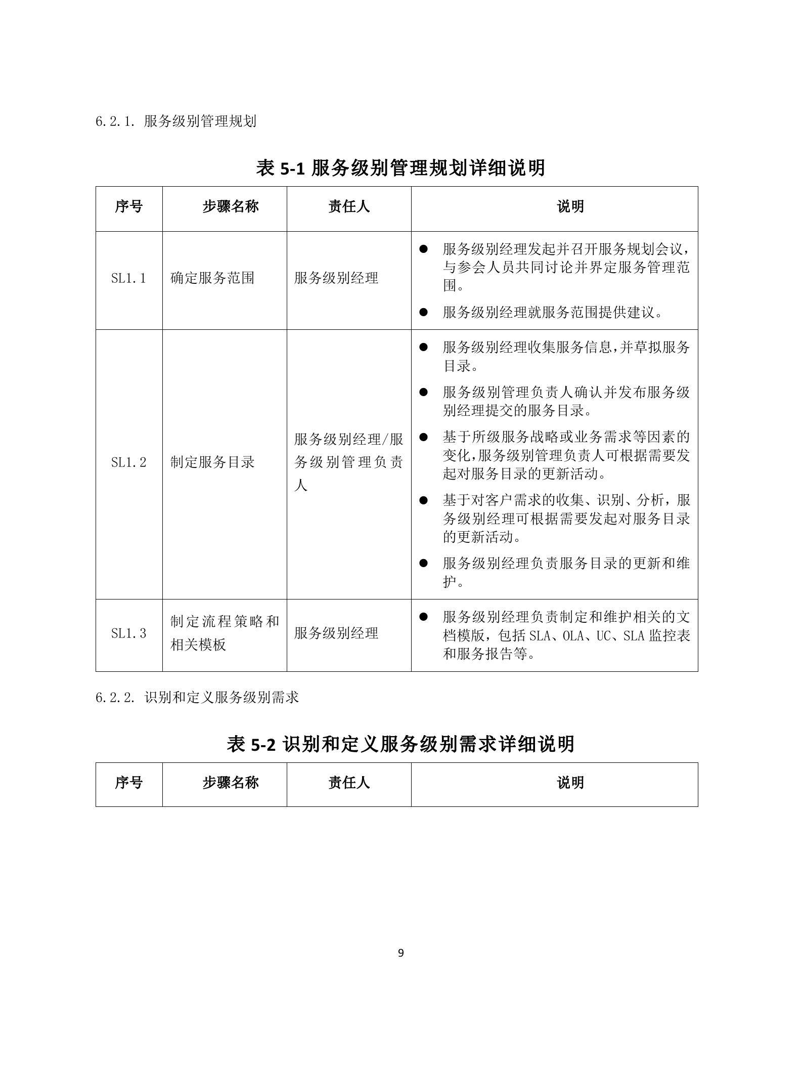 6服务级别管理流程设计文档.docx 第9页