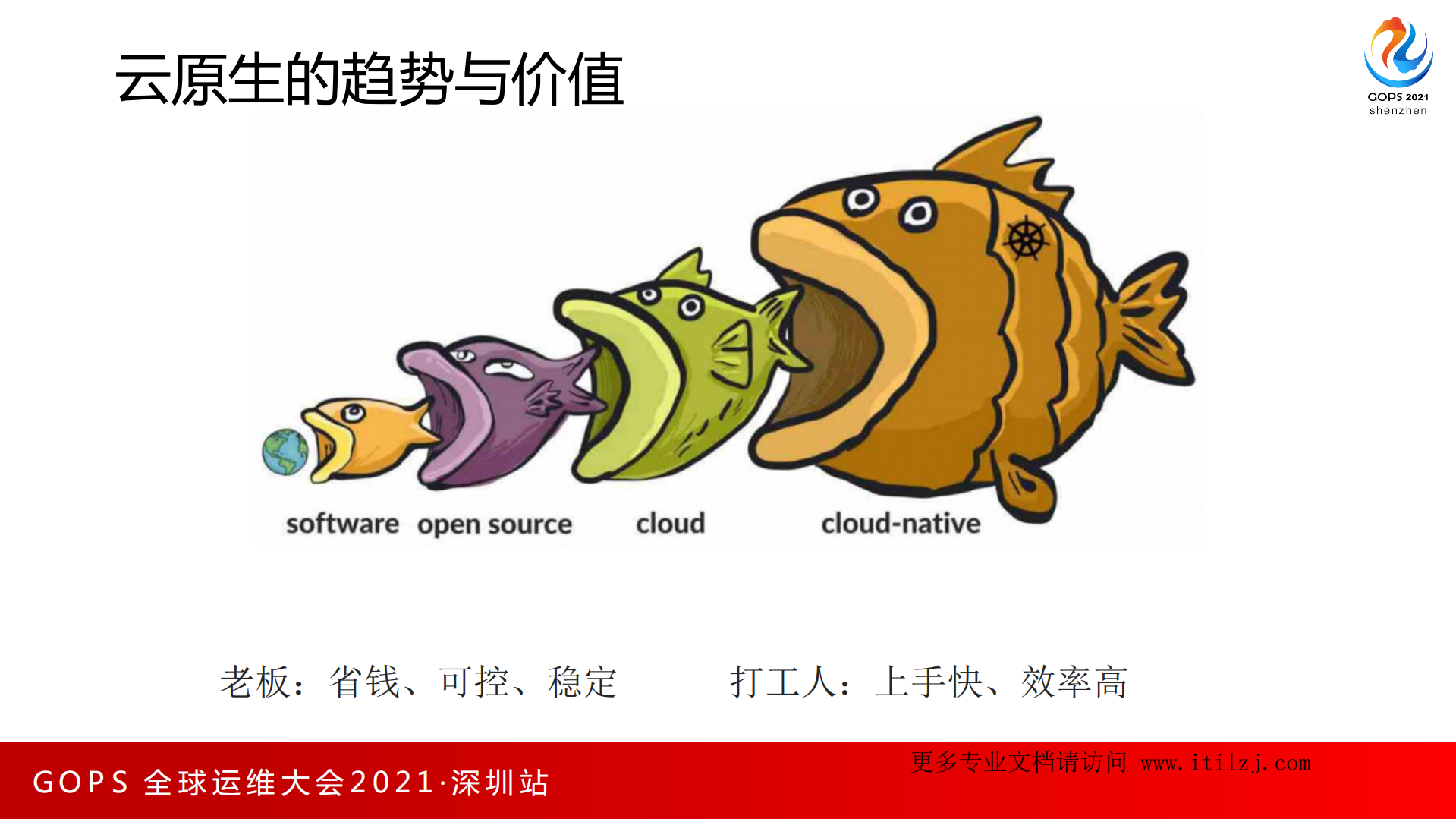 云原生基础设施及Tars微服务应用实践-腾讯-利开园_ITIL之家(www.itilzj.com)_.pdf 第6页
