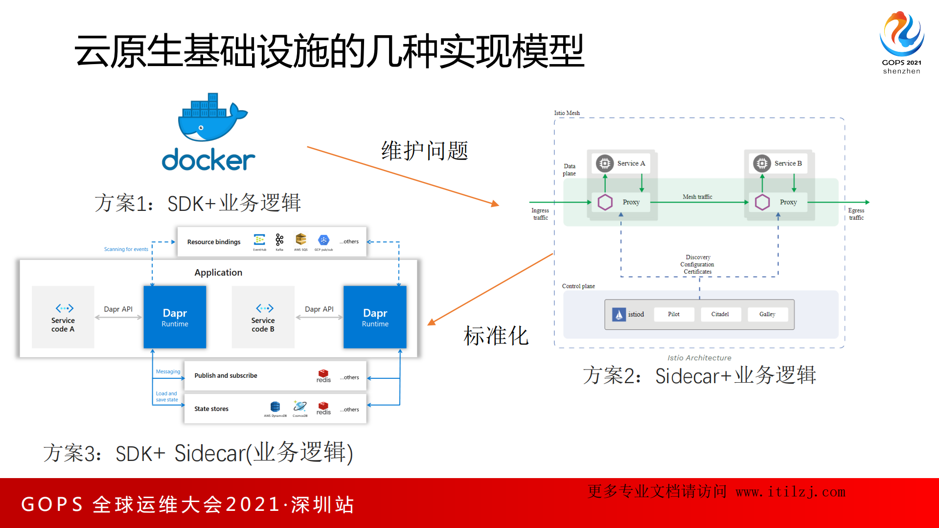 云原生基础设施及Tars微服务应用实践-腾讯-利开园_ITIL之家(www.itilzj.com)_.pdf 第7页
