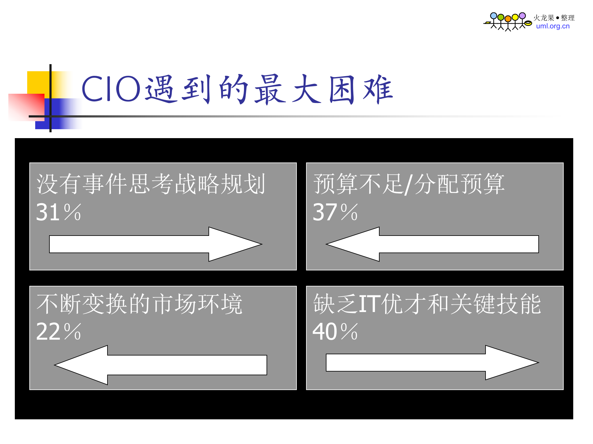 ITSM管理_ITIL之家(www.itilzj.com)_.ppt 第7页
