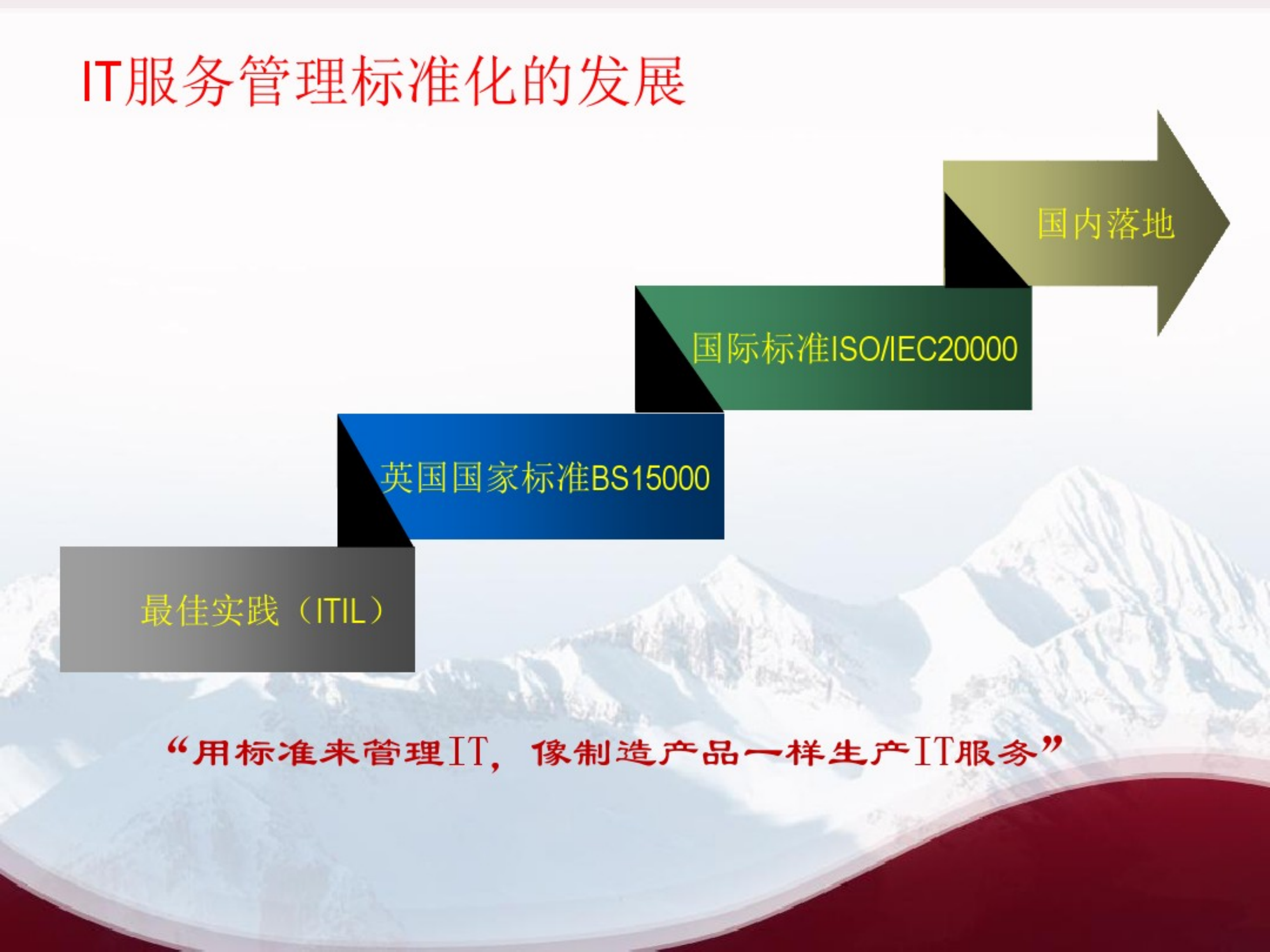 ISO20000及ITIL等服务管理体系研究及解析-PPT精选文档_ITIL之家(www.itilzj.com)_.pdf 第6页