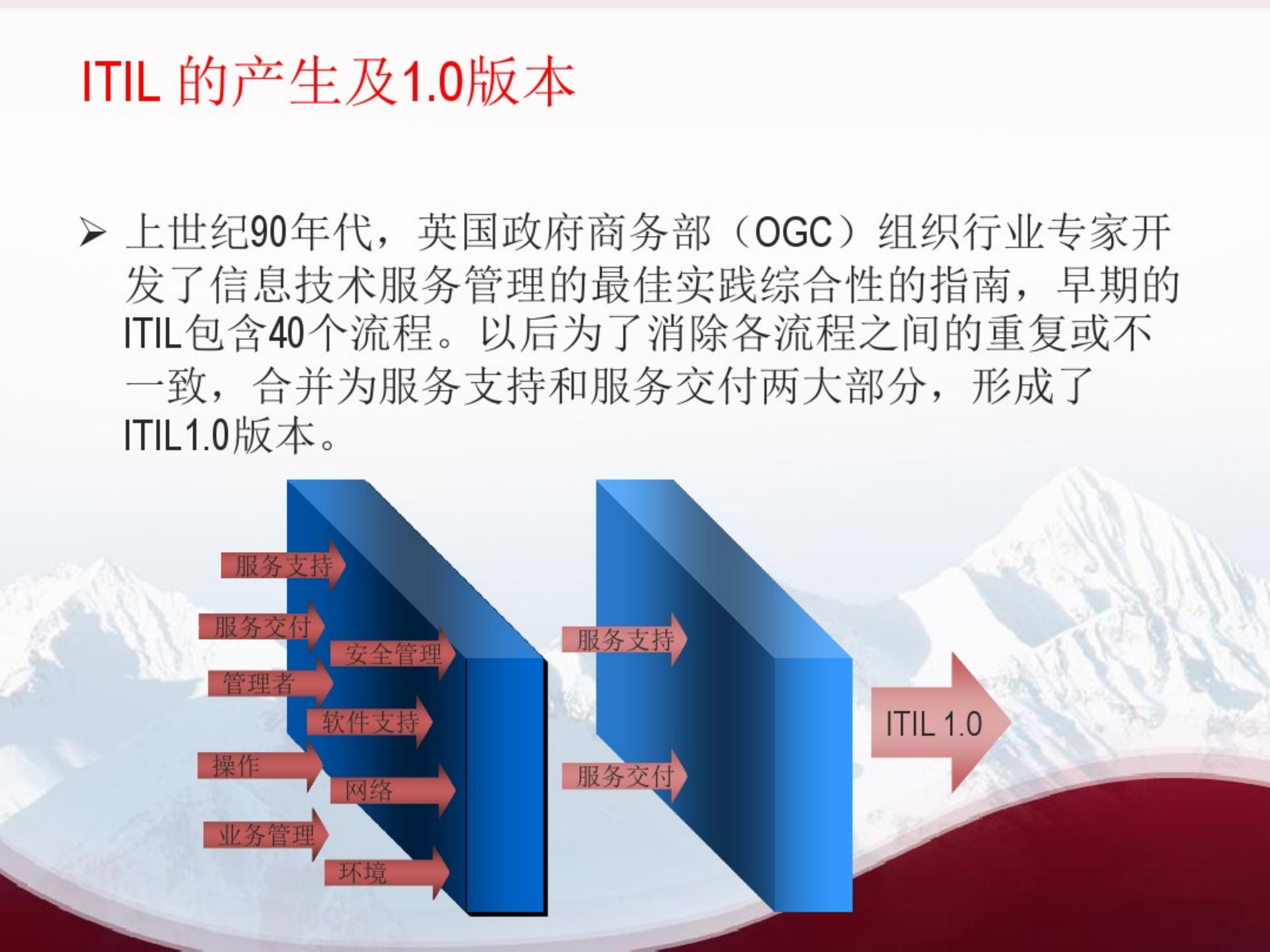 ISO20000及ITIL等服务管理体系研究及解析-PPT精选文档_ITIL之家(www.itilzj.com)_.pdf 第10页