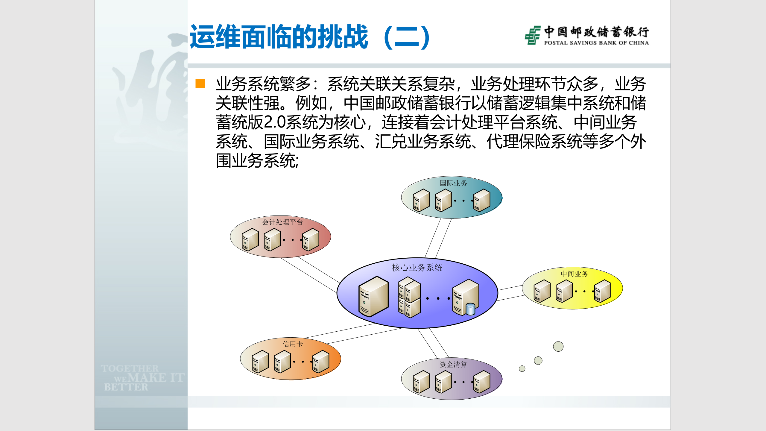 智慧银行运维自动化操作管理平台解决方案_ITIL之家(www.itilzj.com)_.pptx 第6页