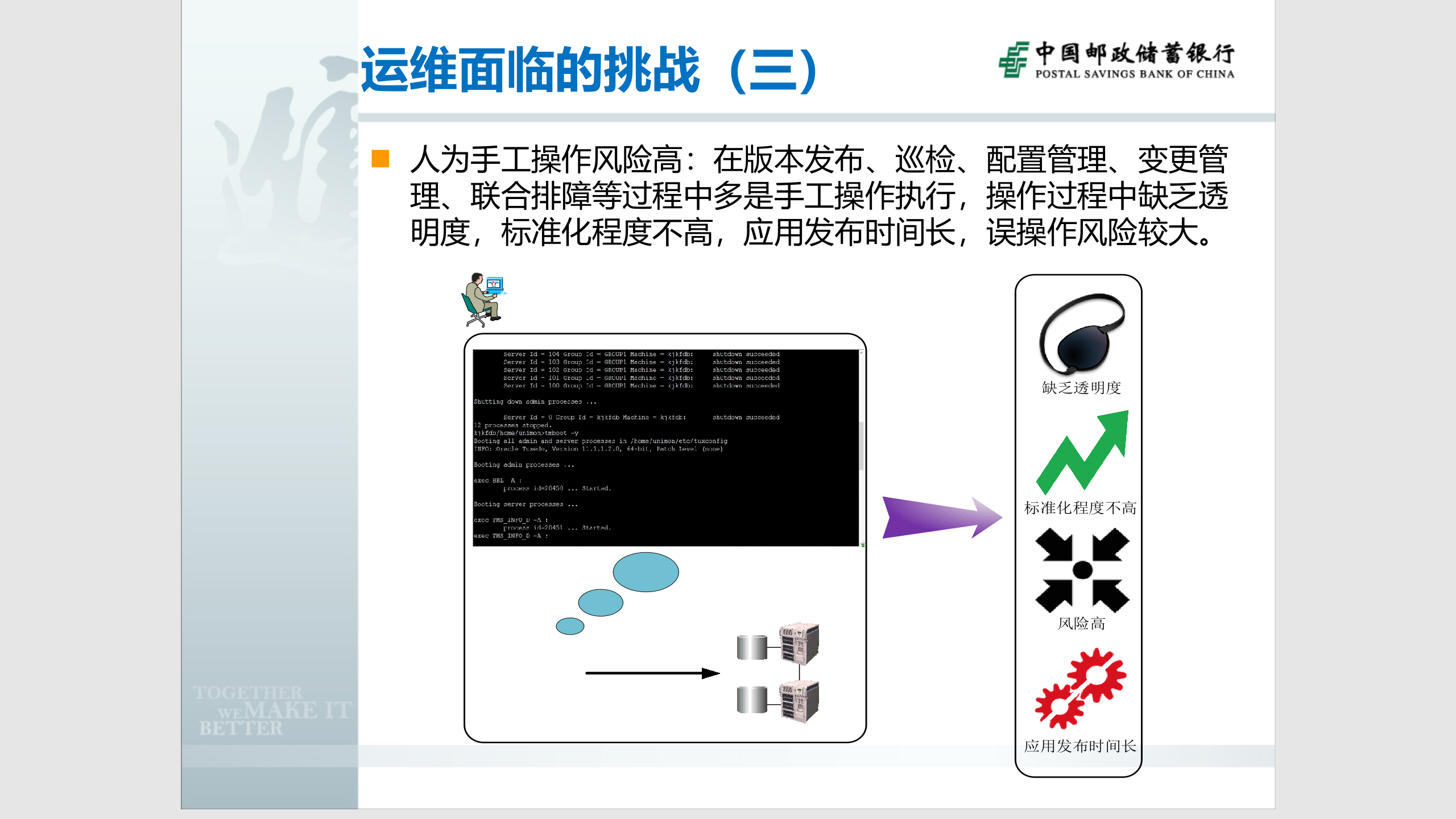 智慧银行运维自动化操作管理平台解决方案_ITIL之家(www.itilzj.com)_.pptx 第7页