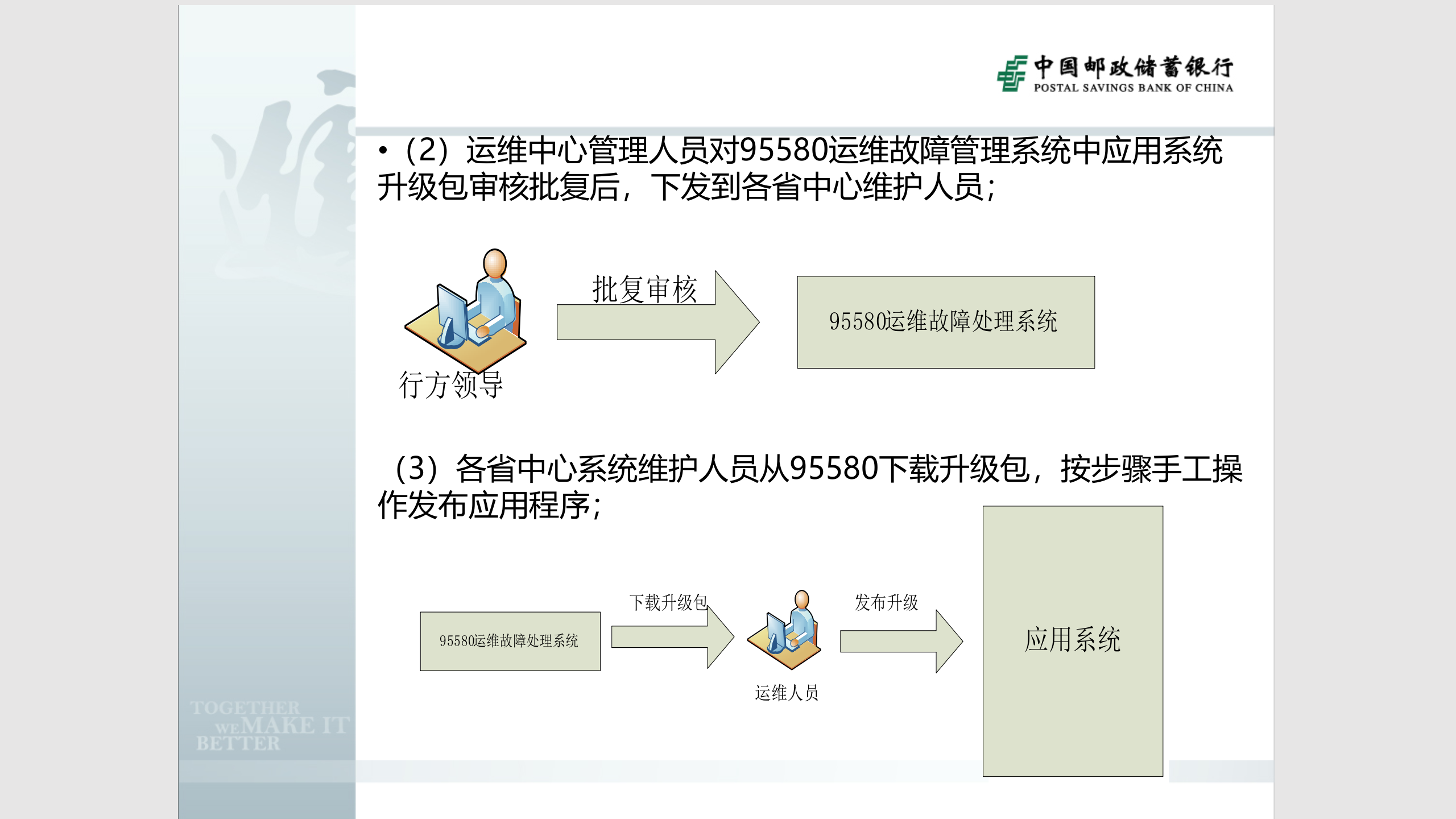 智慧银行运维自动化操作管理平台解决方案_ITIL之家(www.itilzj.com)_.pptx 第10页
