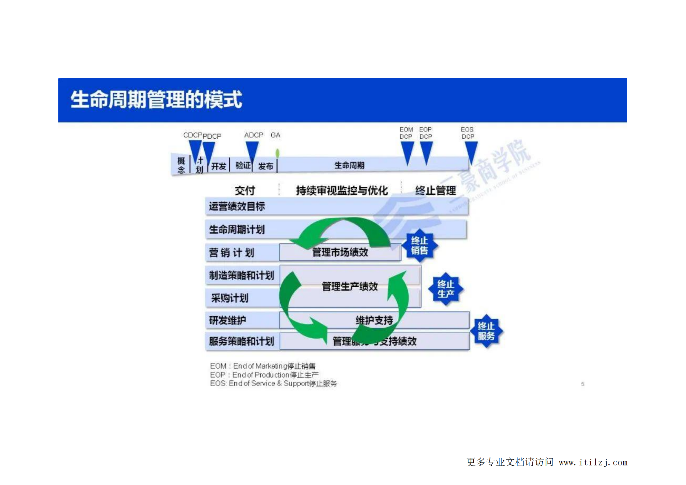 华为三大业务流体系IPD_LTC_ITR（内部剧透最新版）_ITIL之家(www.itilzj.com)_.pdf 第7页