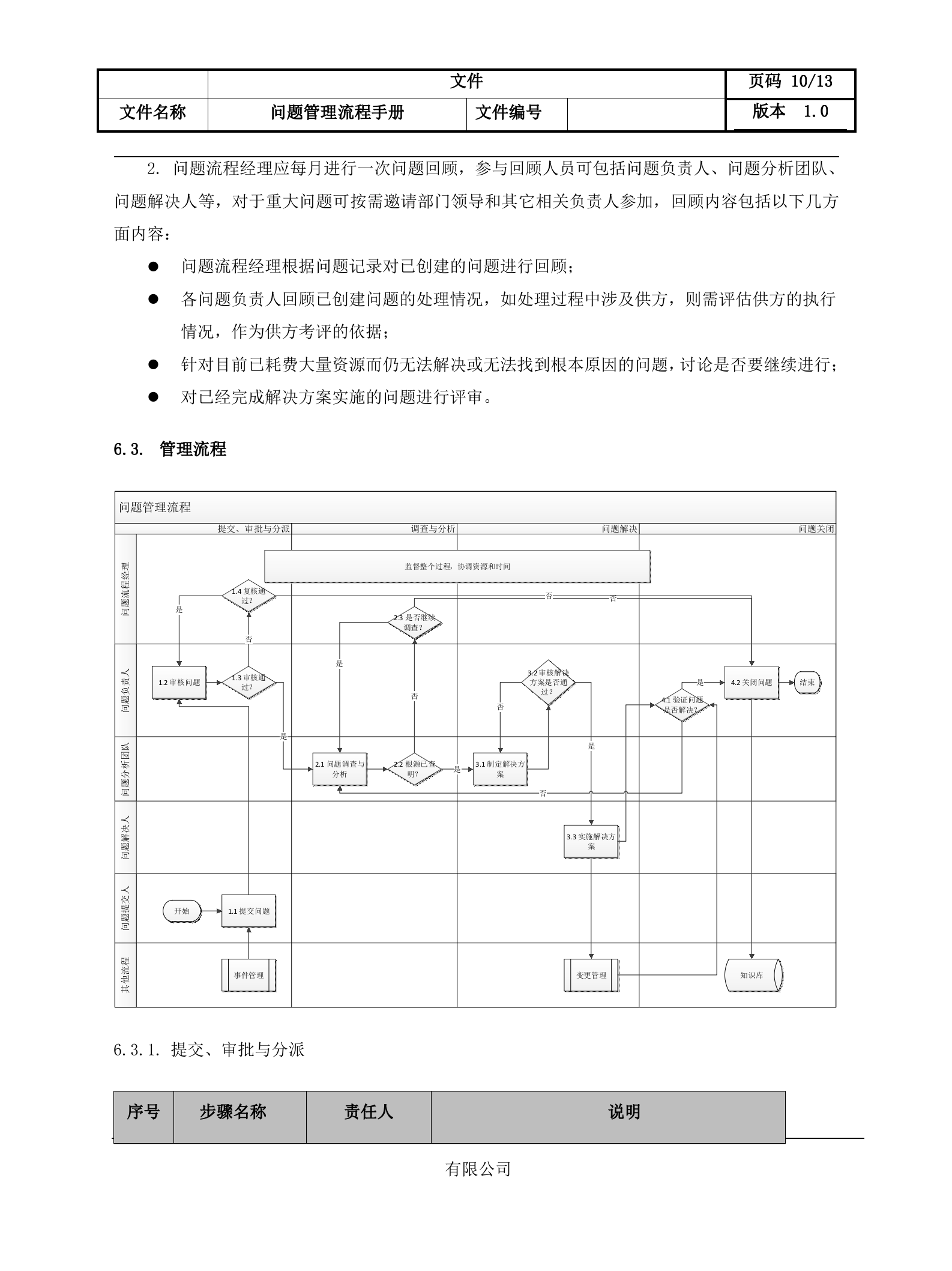 2问题管理流程设计文档.docx 第10页