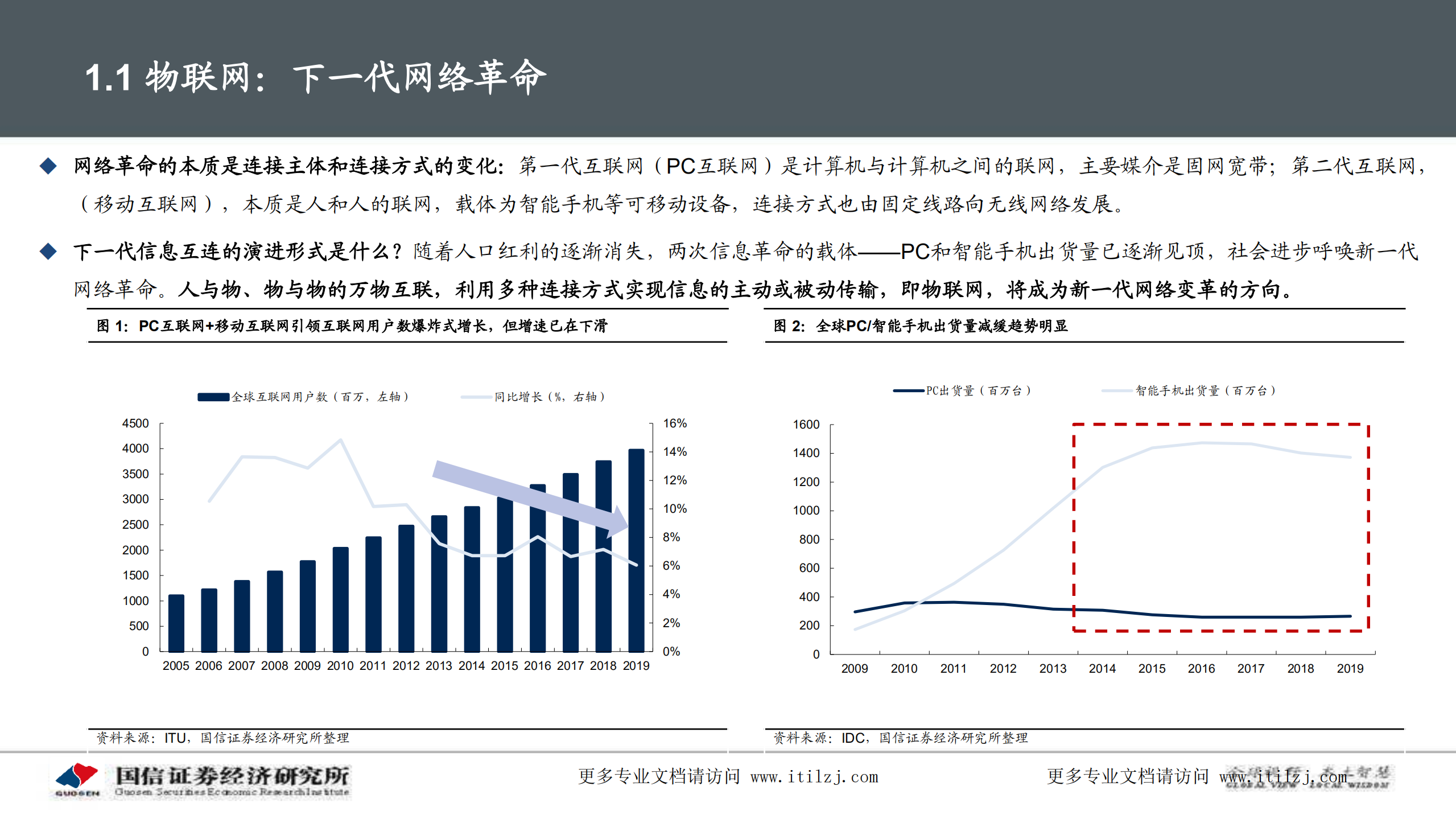 20210412-国信证券-国信证券通信∙专题深度：物联网研究框架与投资机会_ITIL之家(www.itilzj.com)_.pdf 第6页