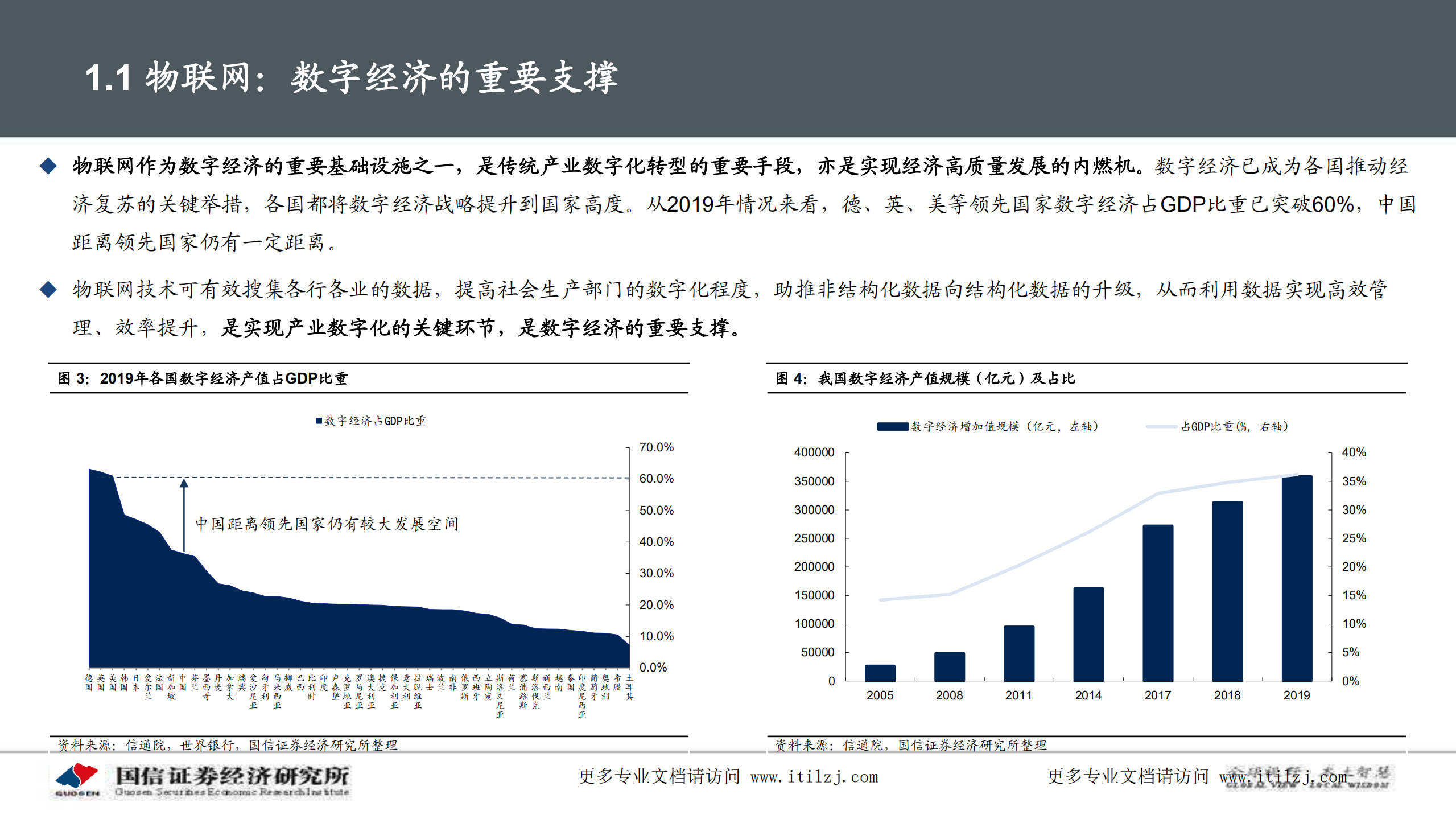 20210412-国信证券-国信证券通信∙专题深度：物联网研究框架与投资机会_ITIL之家(www.itilzj.com)_.pdf 第7页