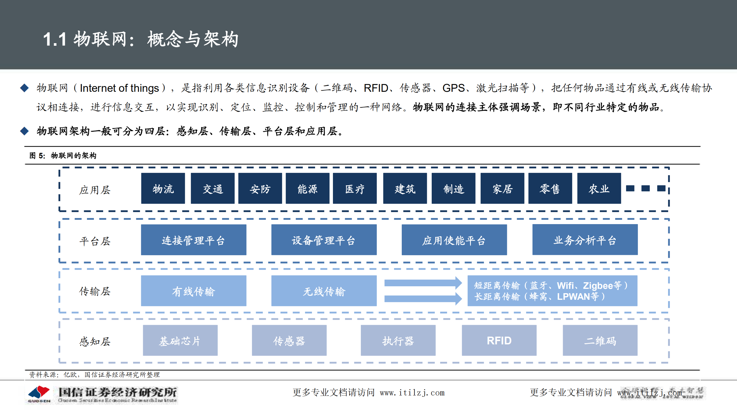 20210412-国信证券-国信证券通信∙专题深度：物联网研究框架与投资机会_ITIL之家(www.itilzj.com)_.pdf 第8页