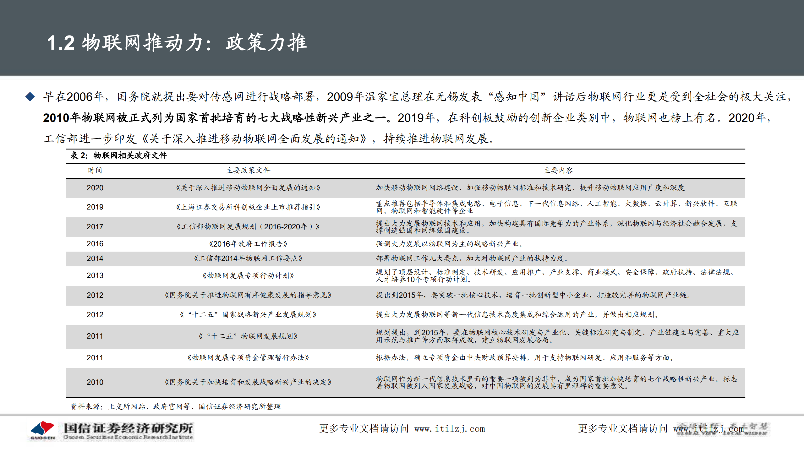 20210412-国信证券-国信证券通信∙专题深度：物联网研究框架与投资机会_ITIL之家(www.itilzj.com)_.pdf 第10页