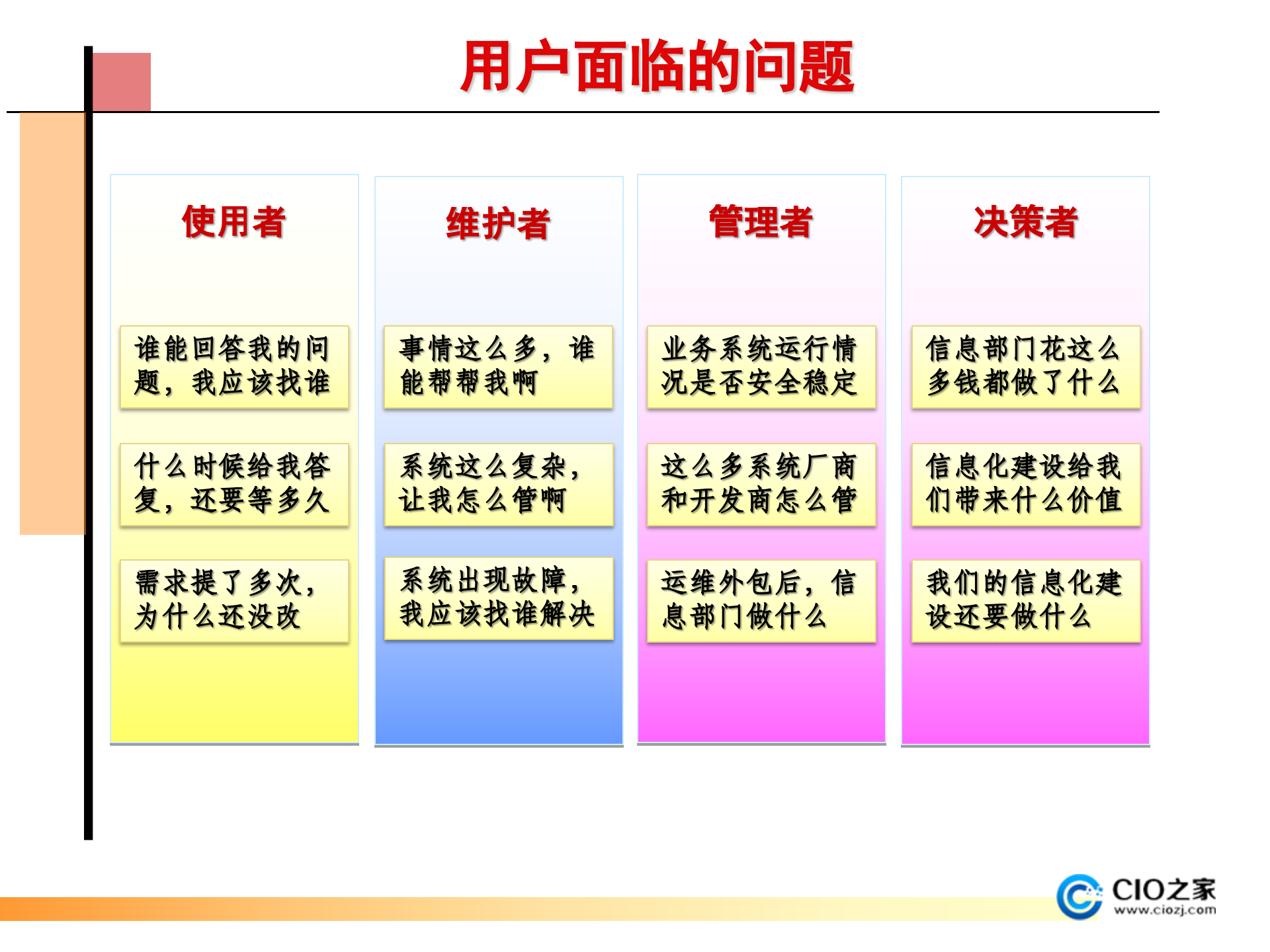 ITSM运维服务产品介绍_ITIL之家(www.itilzj.com)_.pptx 第6页