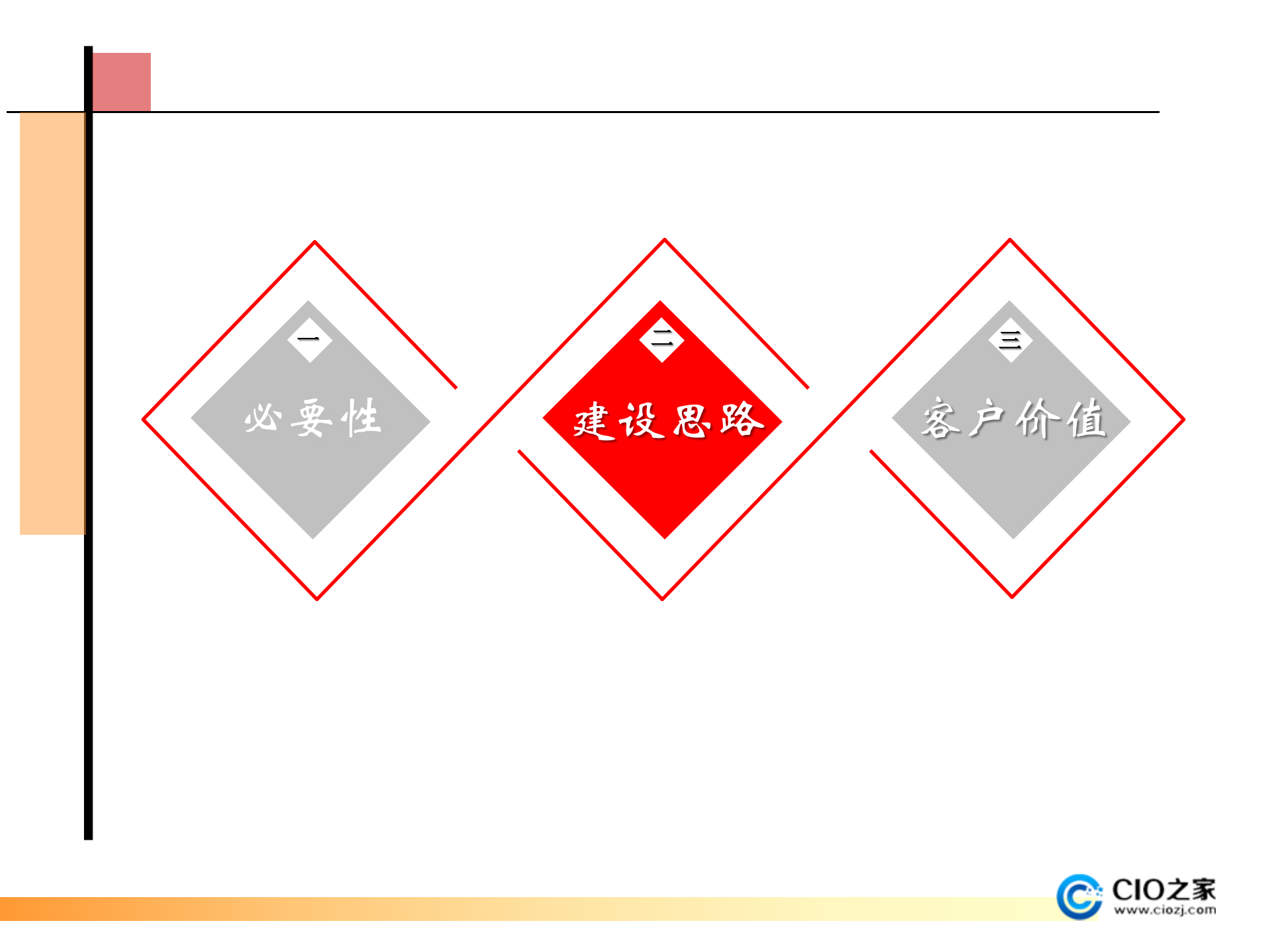 ITSM运维服务产品介绍_ITIL之家(www.itilzj.com)_.pptx 第8页
