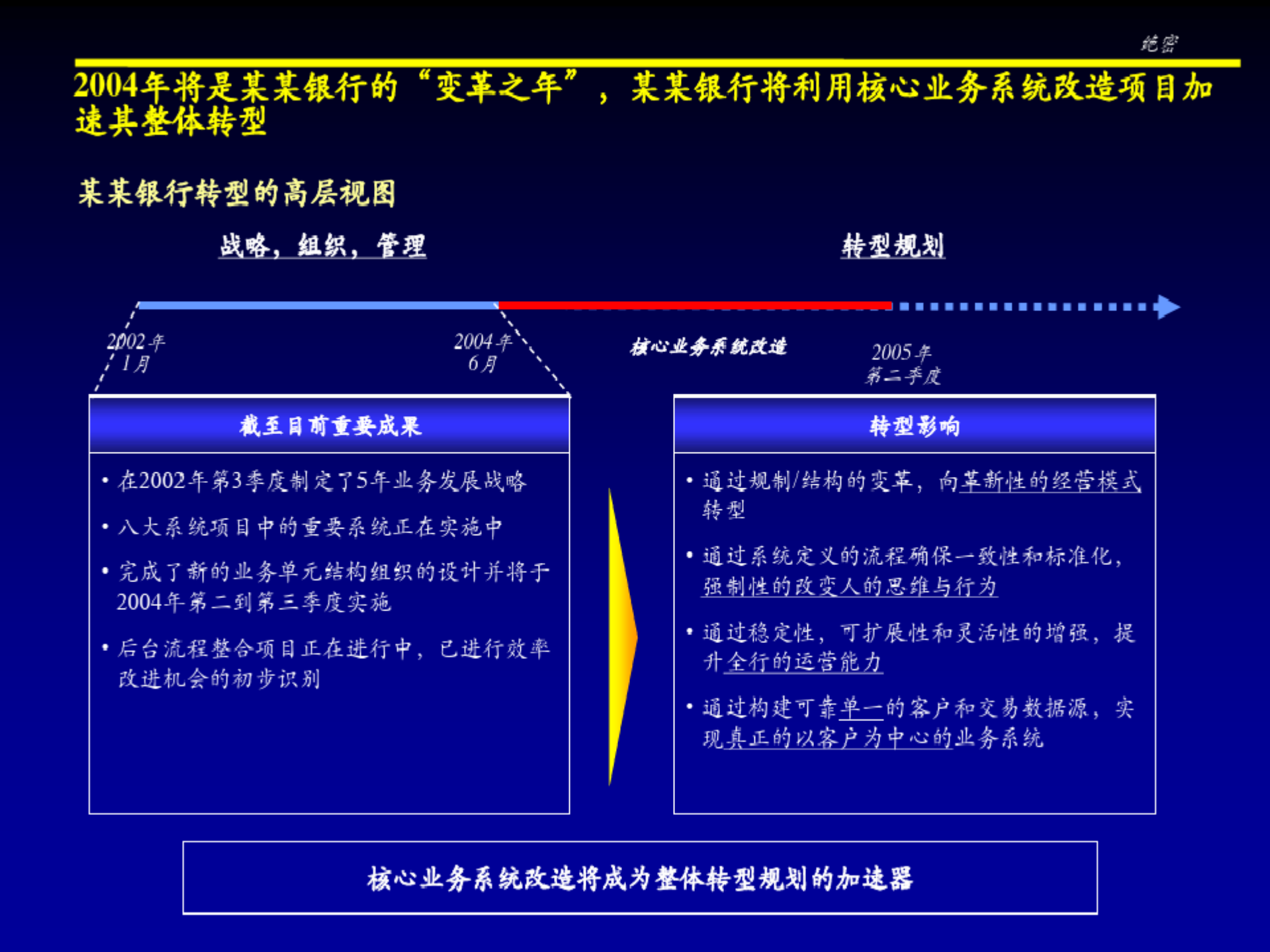 银行核心业务系统架构共64页文档_ITIL之家(www.itilzj.com)_.pdf 第6页