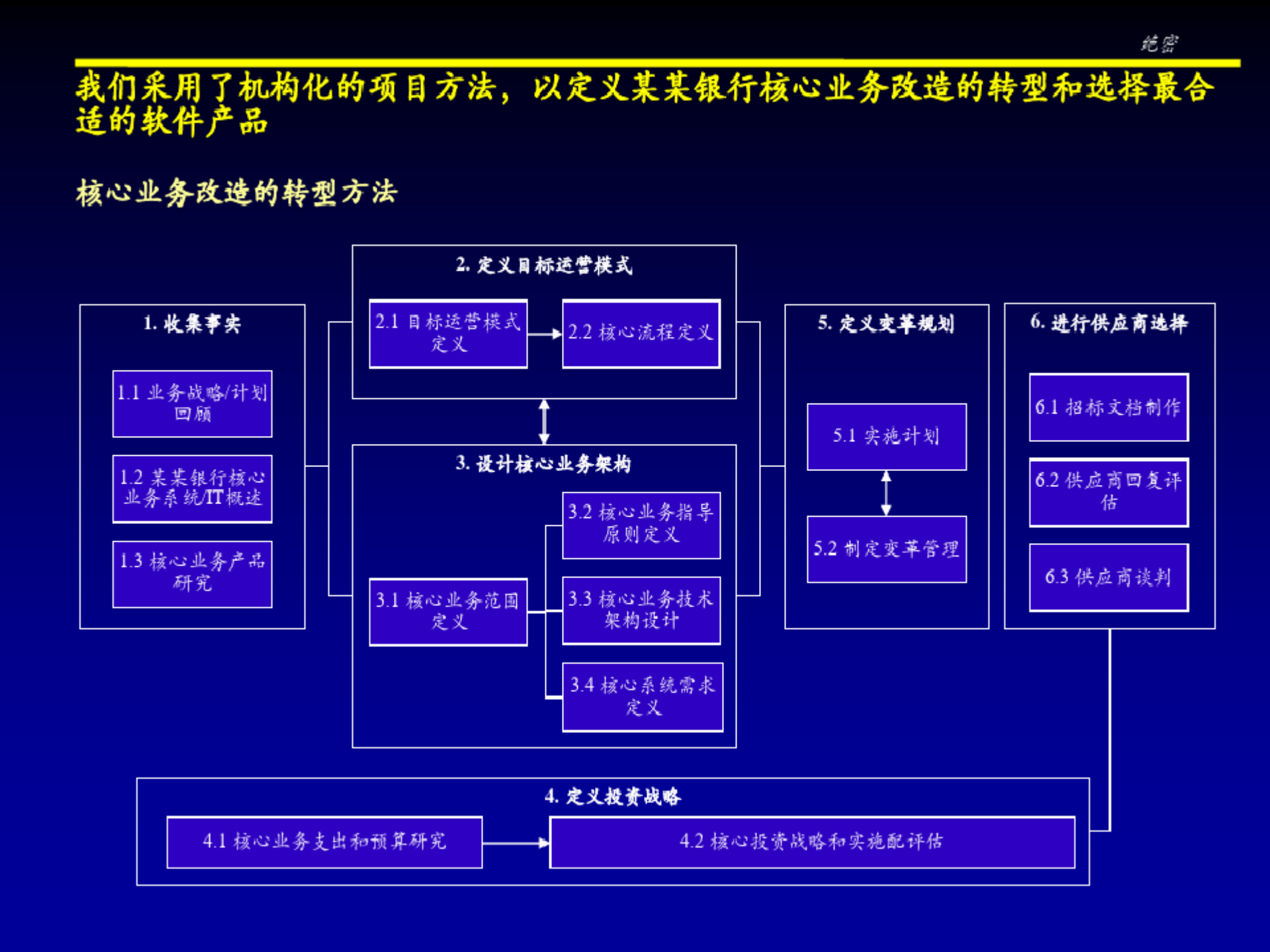 银行核心业务系统架构共64页文档_ITIL之家(www.itilzj.com)_.pdf 第9页
