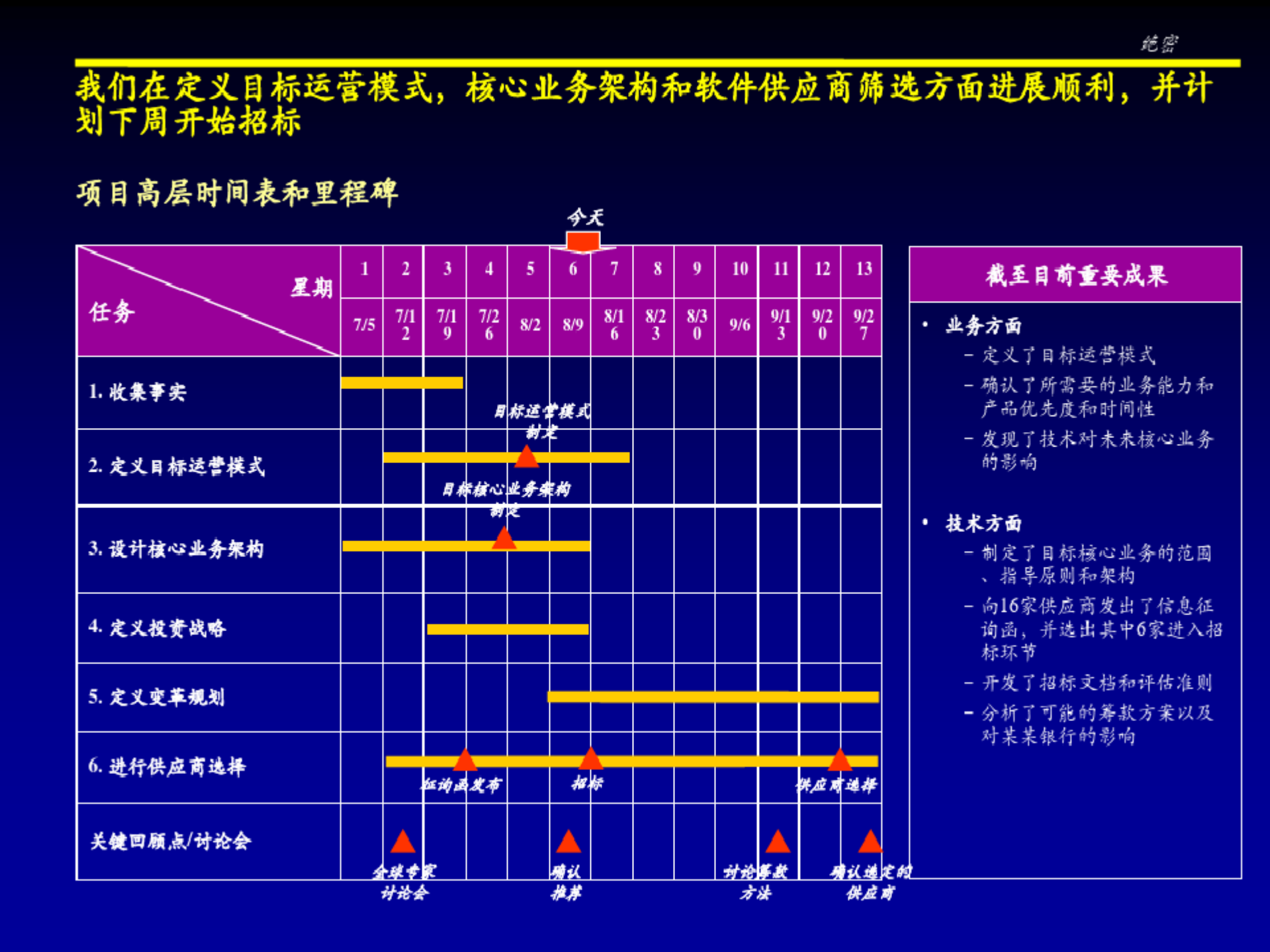 银行核心业务系统架构共64页文档_ITIL之家(www.itilzj.com)_.pdf 第10页