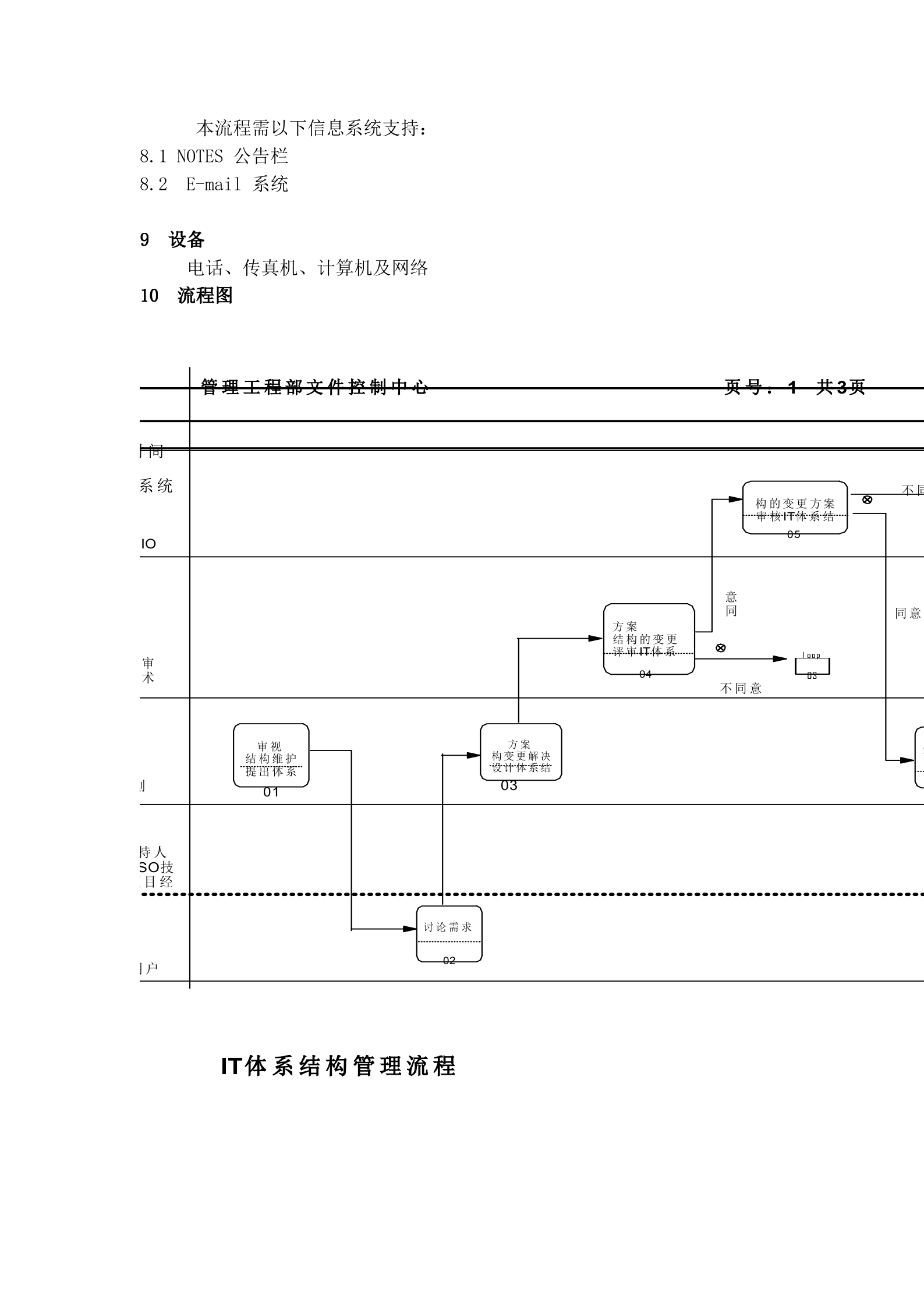 华为IT体系结构管理流程_ITIL之家(www.itilzj.com)_.doc 第2页