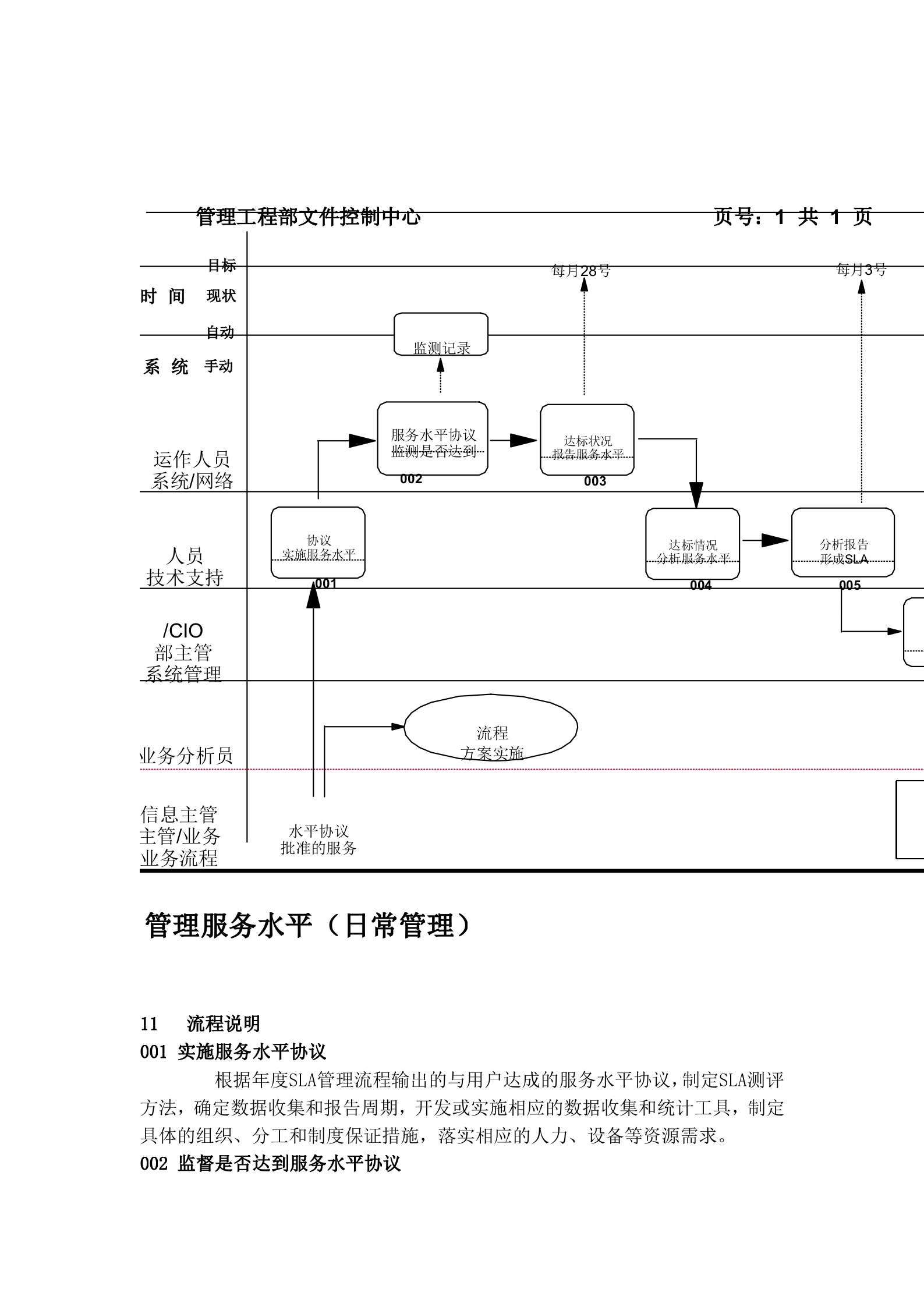 华为IT满意度管理：管理服务水平(日常)流程_ITIL之家(www.itilzj.com)_.doc 第3页
