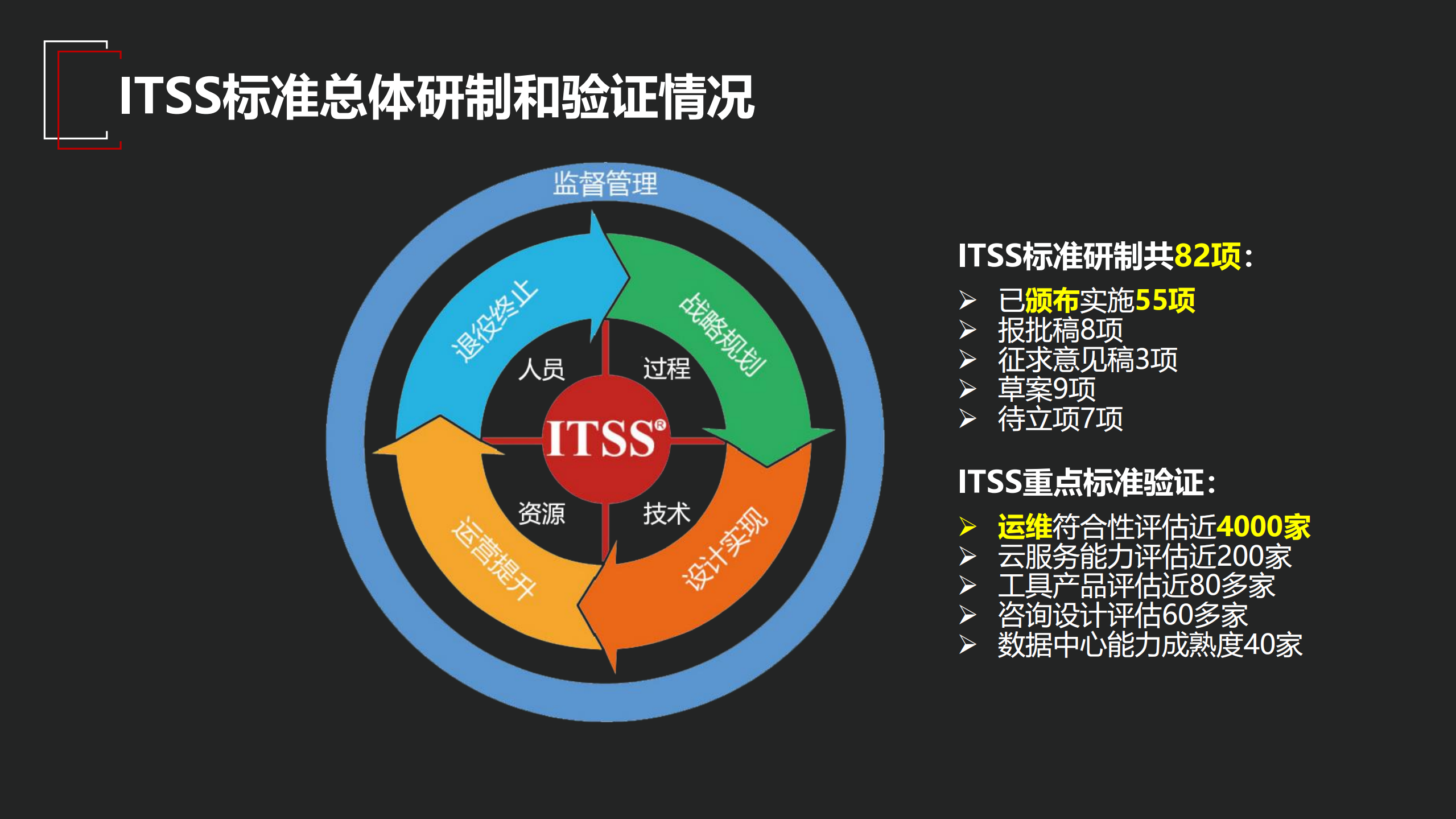 ITSS体系框架及智能运维发展_ITIL之家(www.itilzj.com)_.pdf 第4页