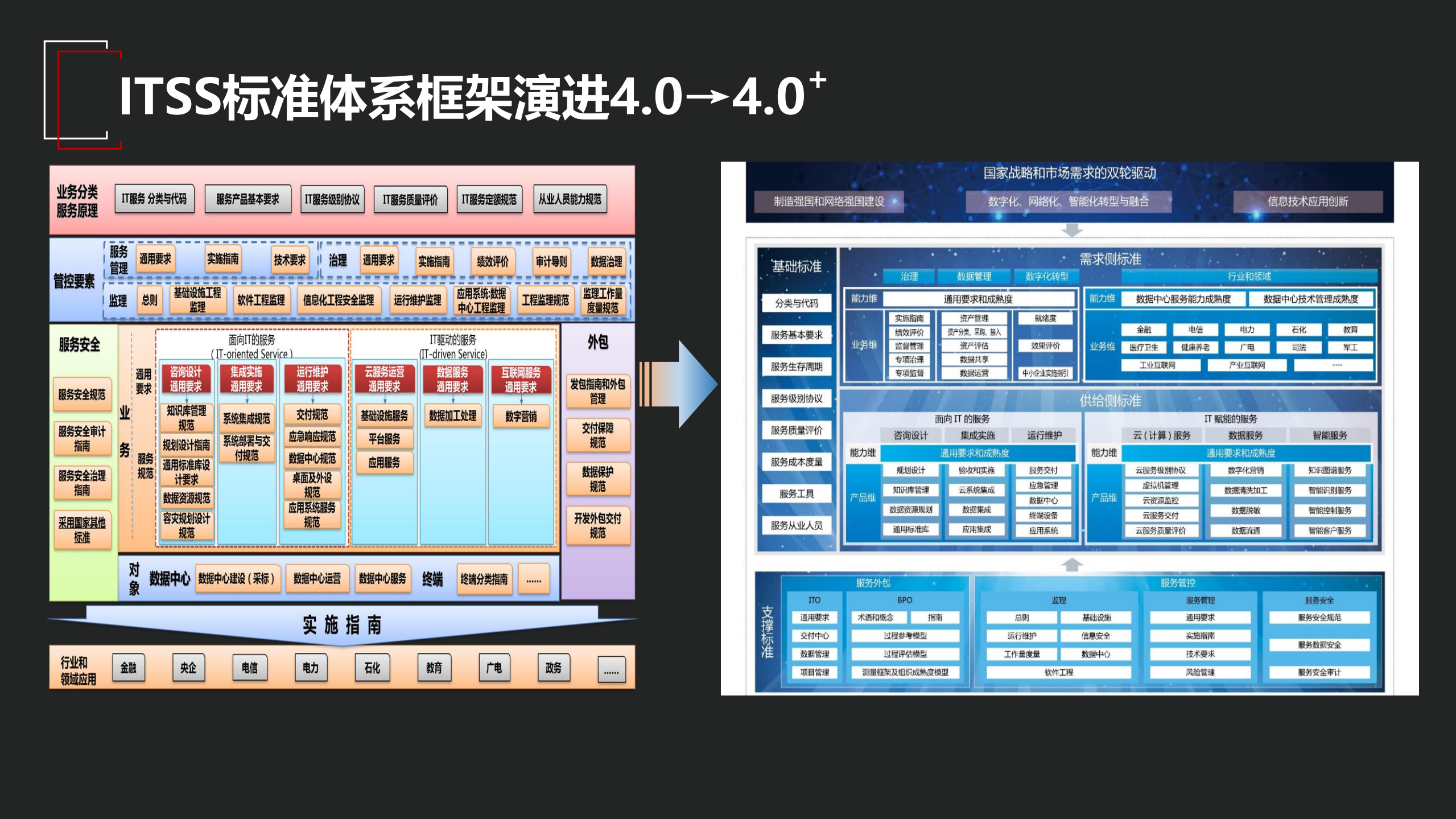 ITSS体系框架及智能运维发展_ITIL之家(www.itilzj.com)_.pdf 第5页